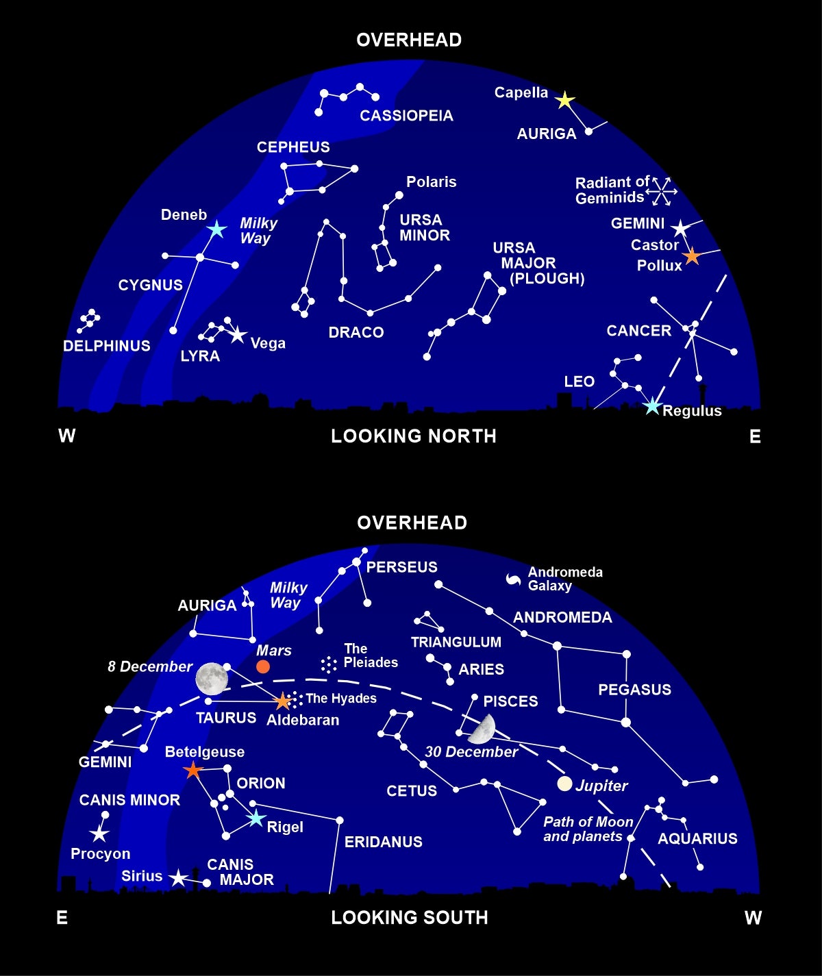 The night sky at around 11pm this month