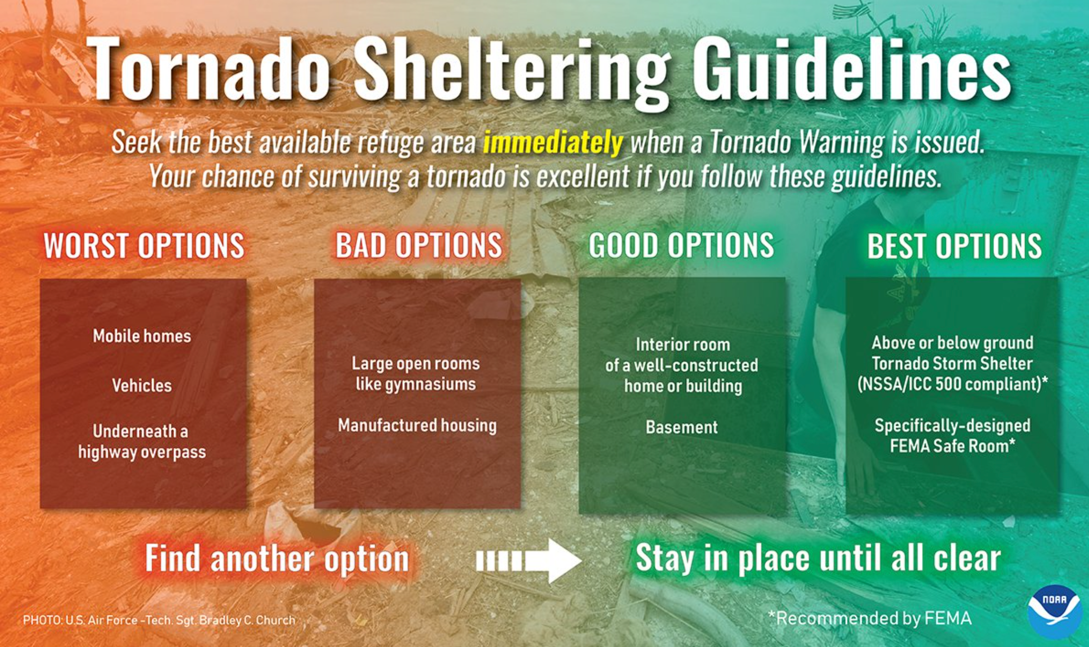 Tornado shelter guidelines