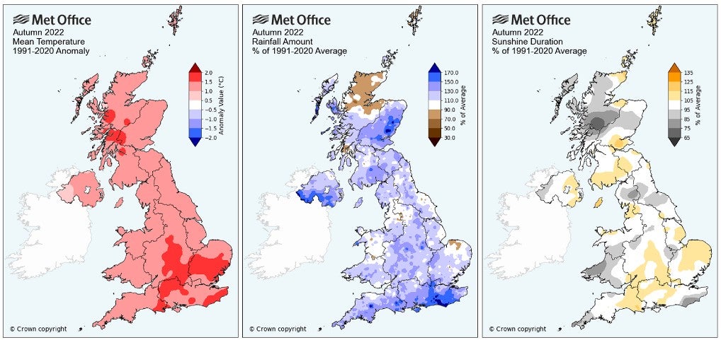<p>Autumn 2022 was the third warmest on record for the UK</p>