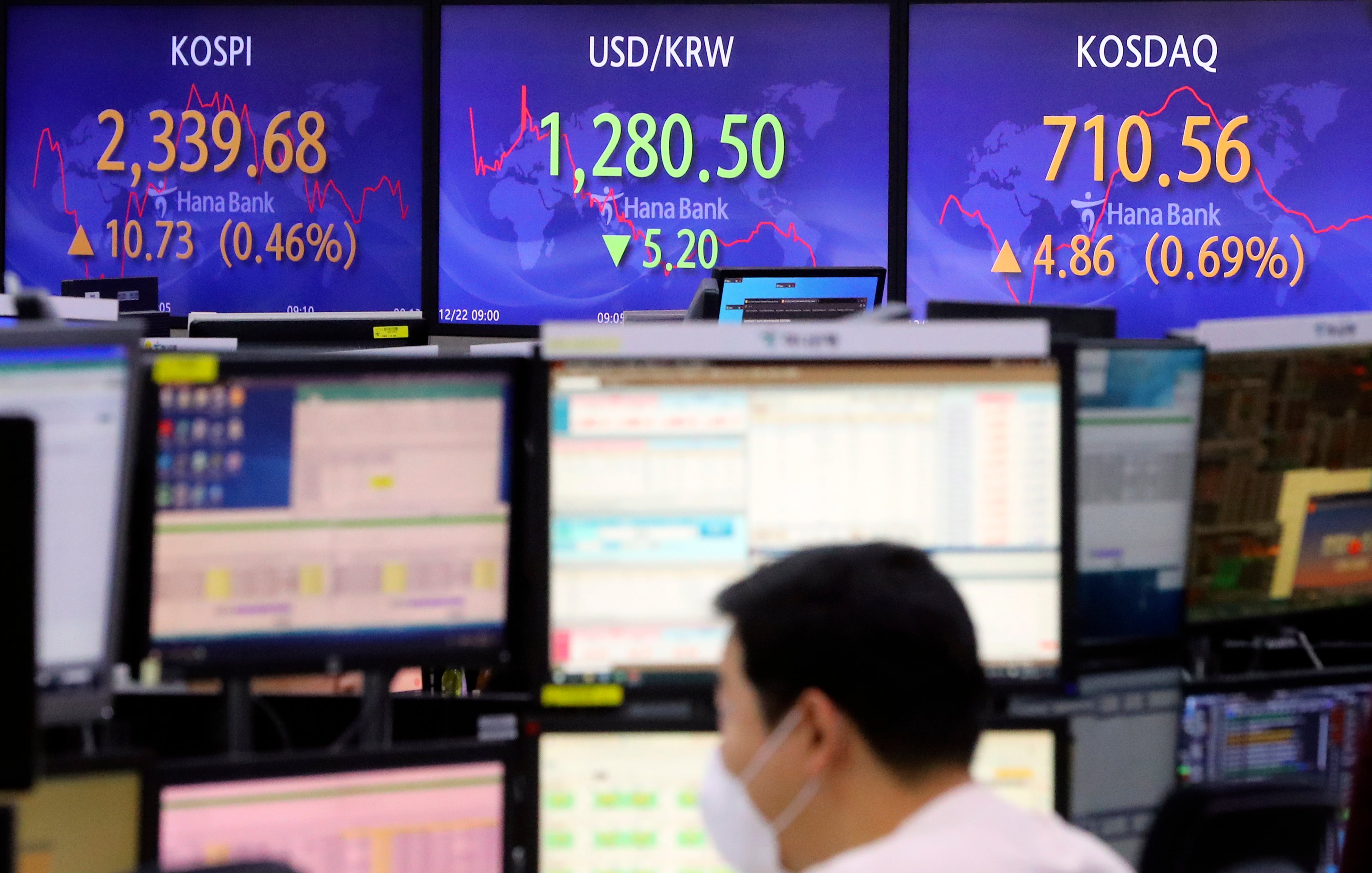 South Korea Financial Markets