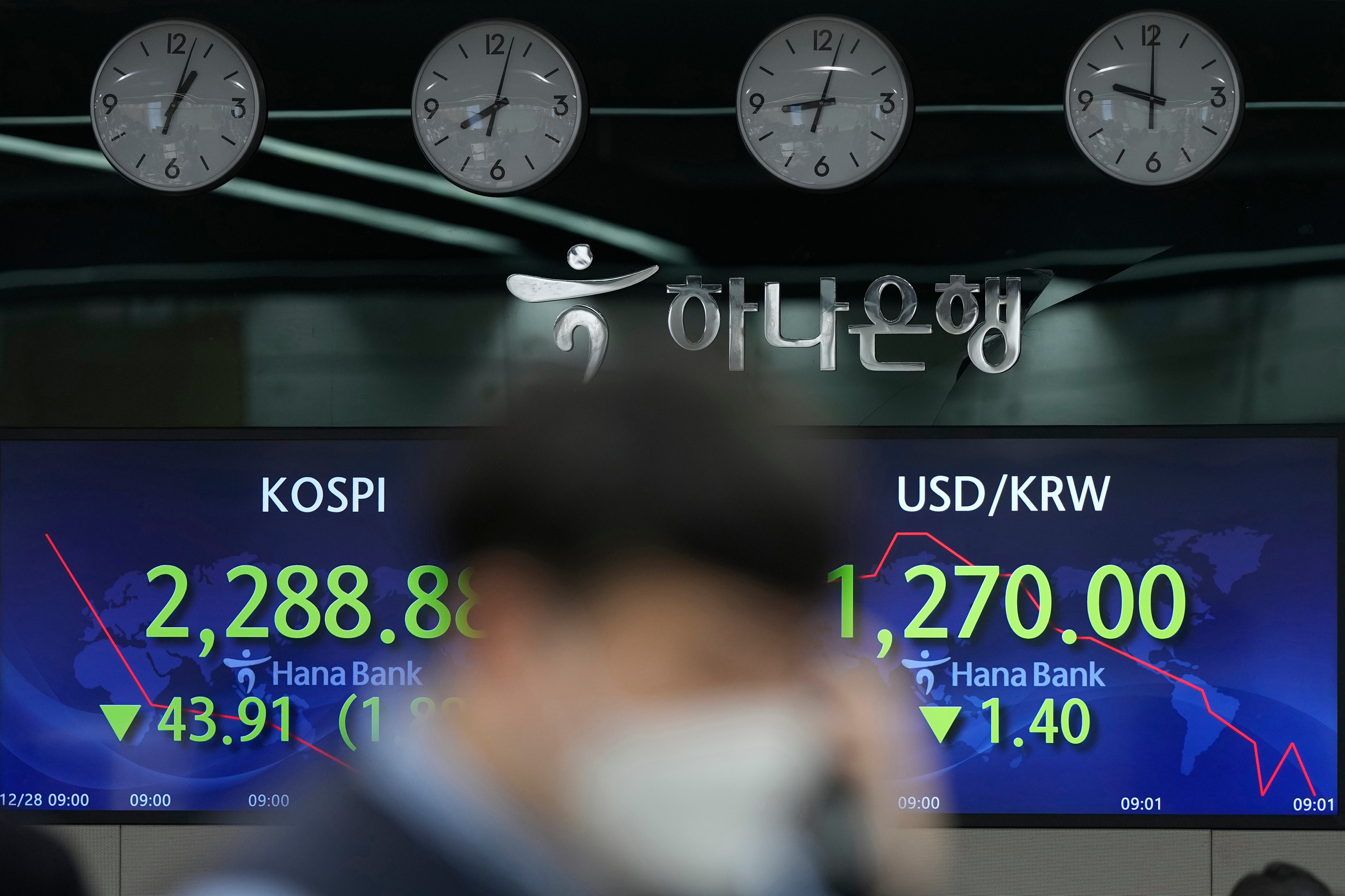 South Korea Financial Markets