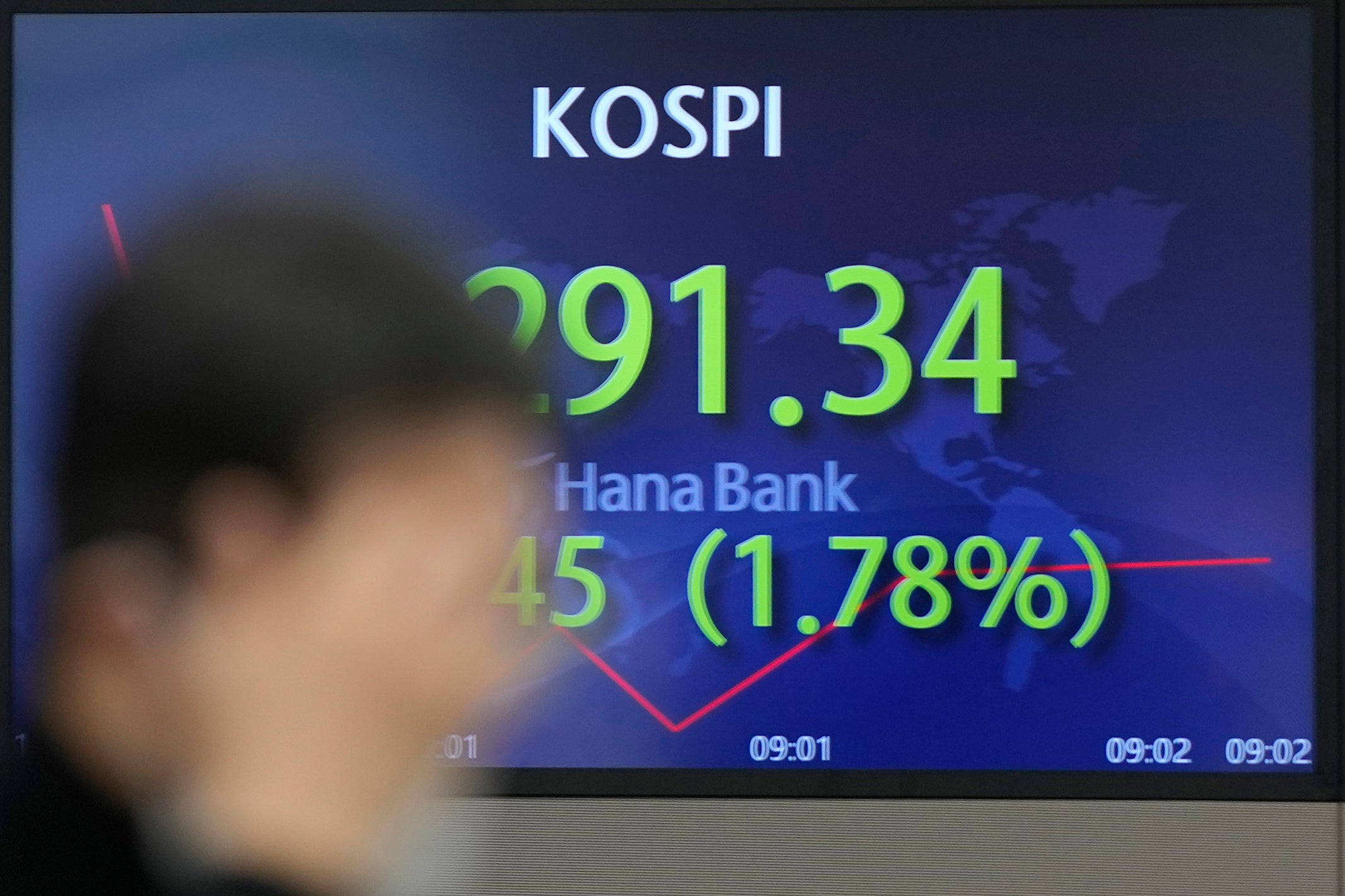 South Korea Financial Markets