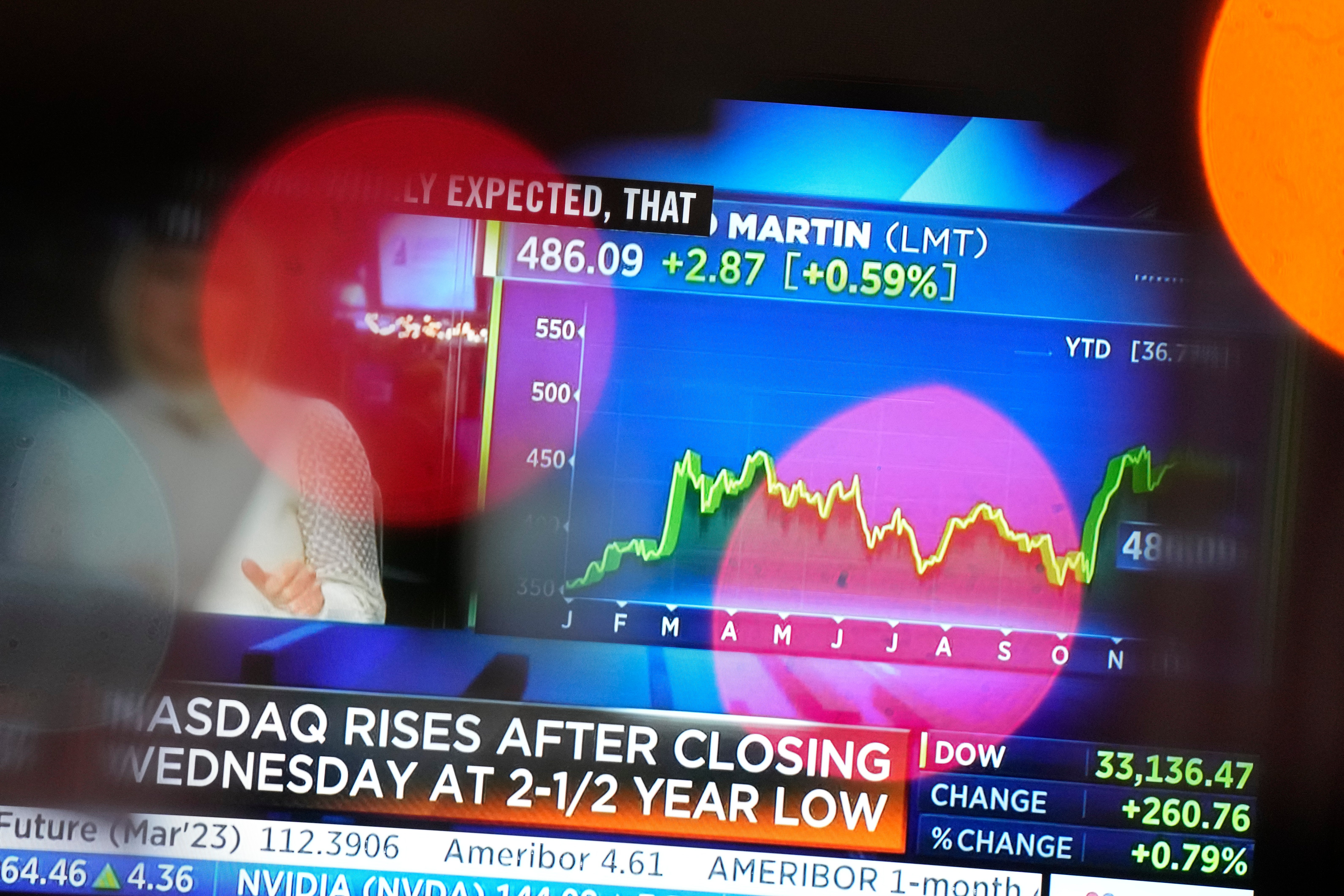 Financial Markets Wall Street