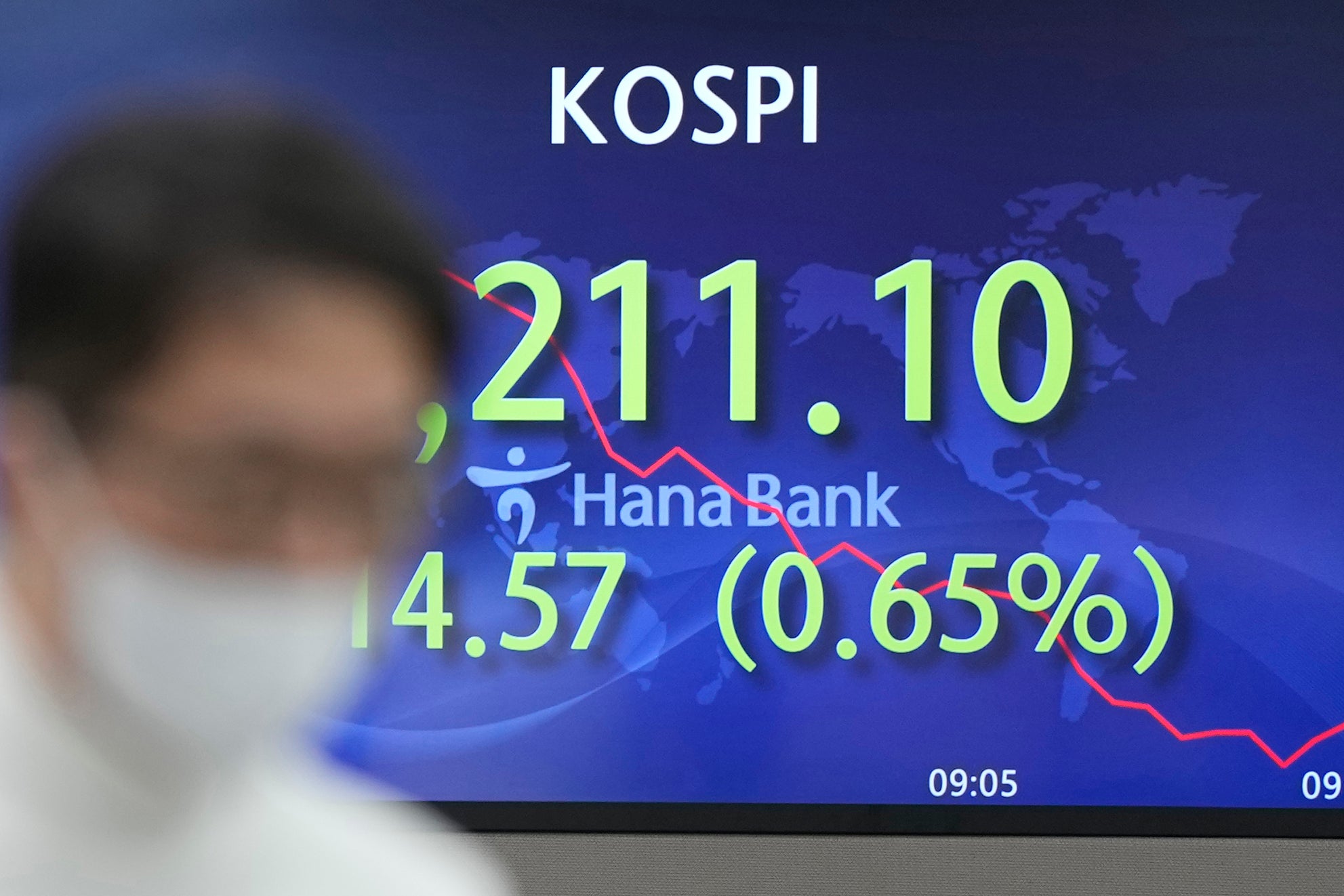 South Korea Financial Markets