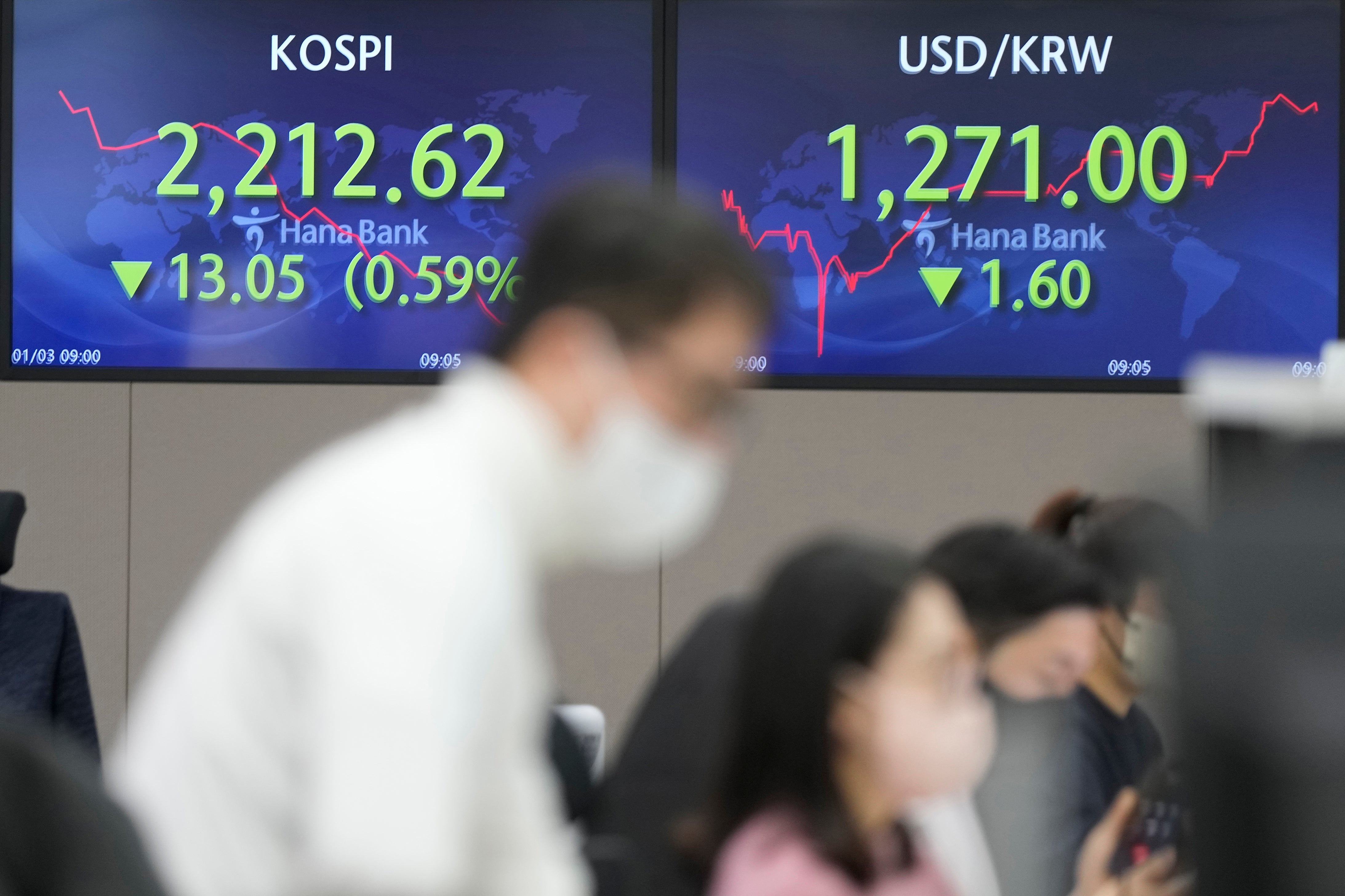 South Korea Financial Markets