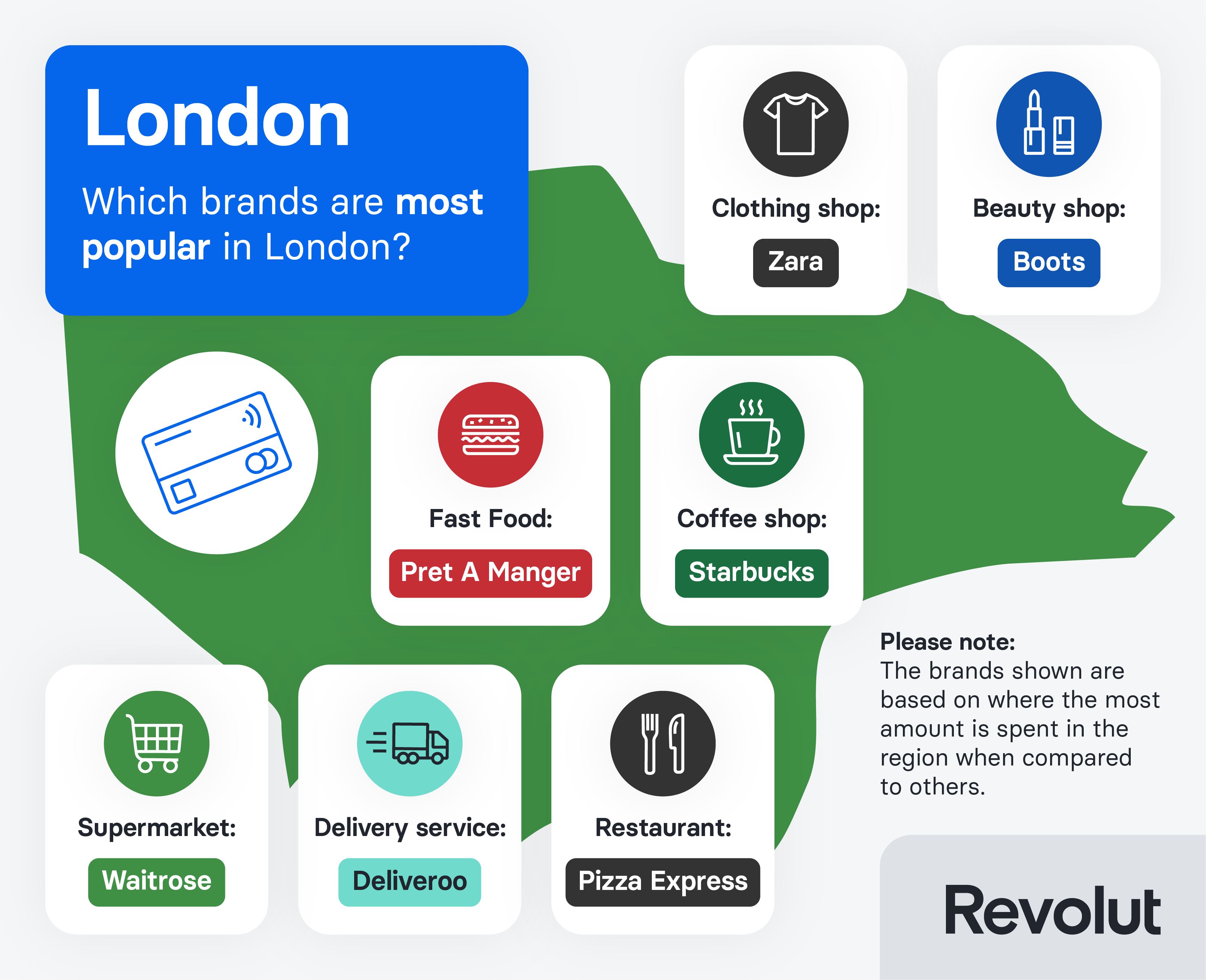 Waitrose, Pret and Deliveroo were amoung the most popular with shoppers in London