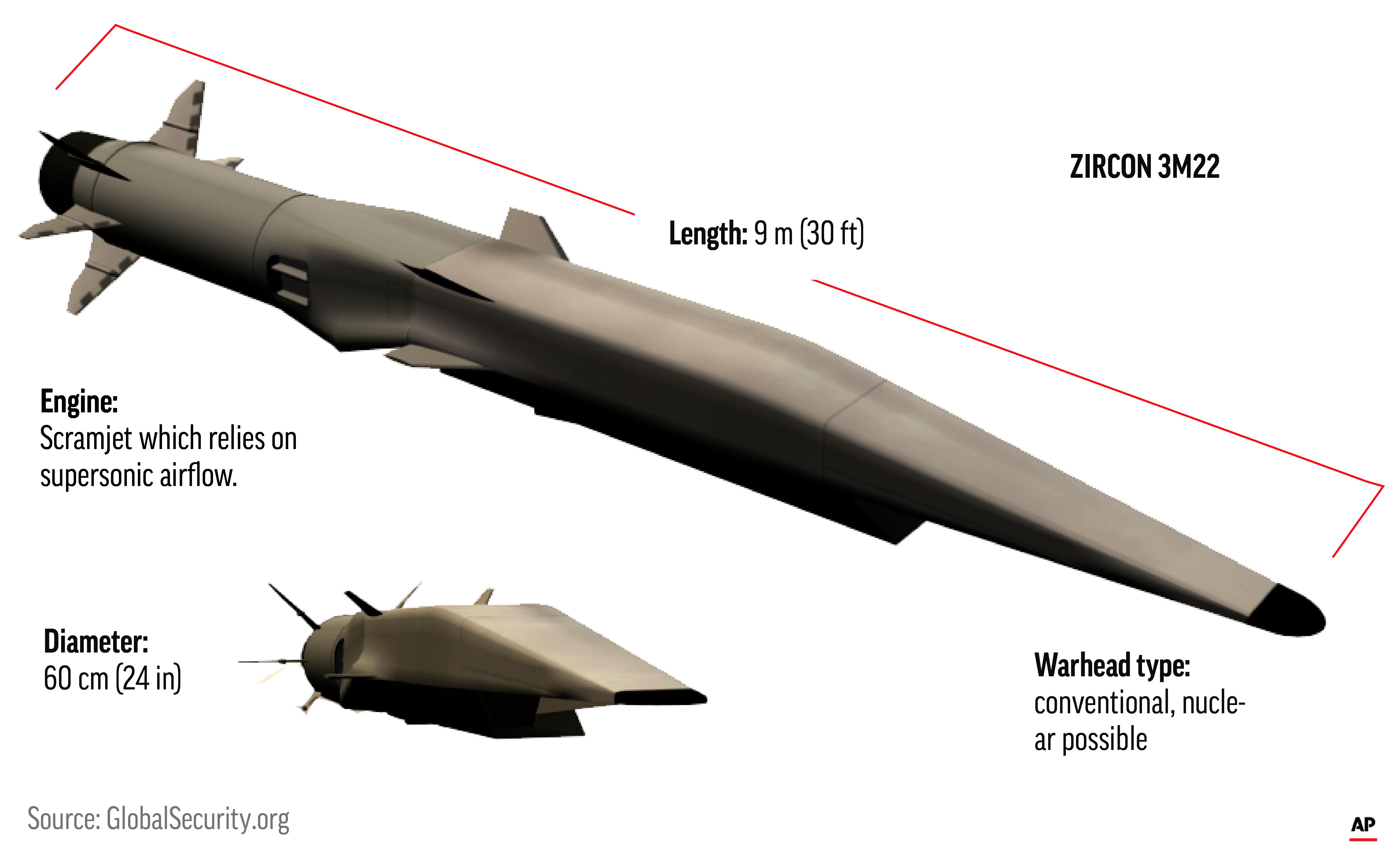 Russia uses Zircon hypersonic missile in Ukraine for first time | The Independent