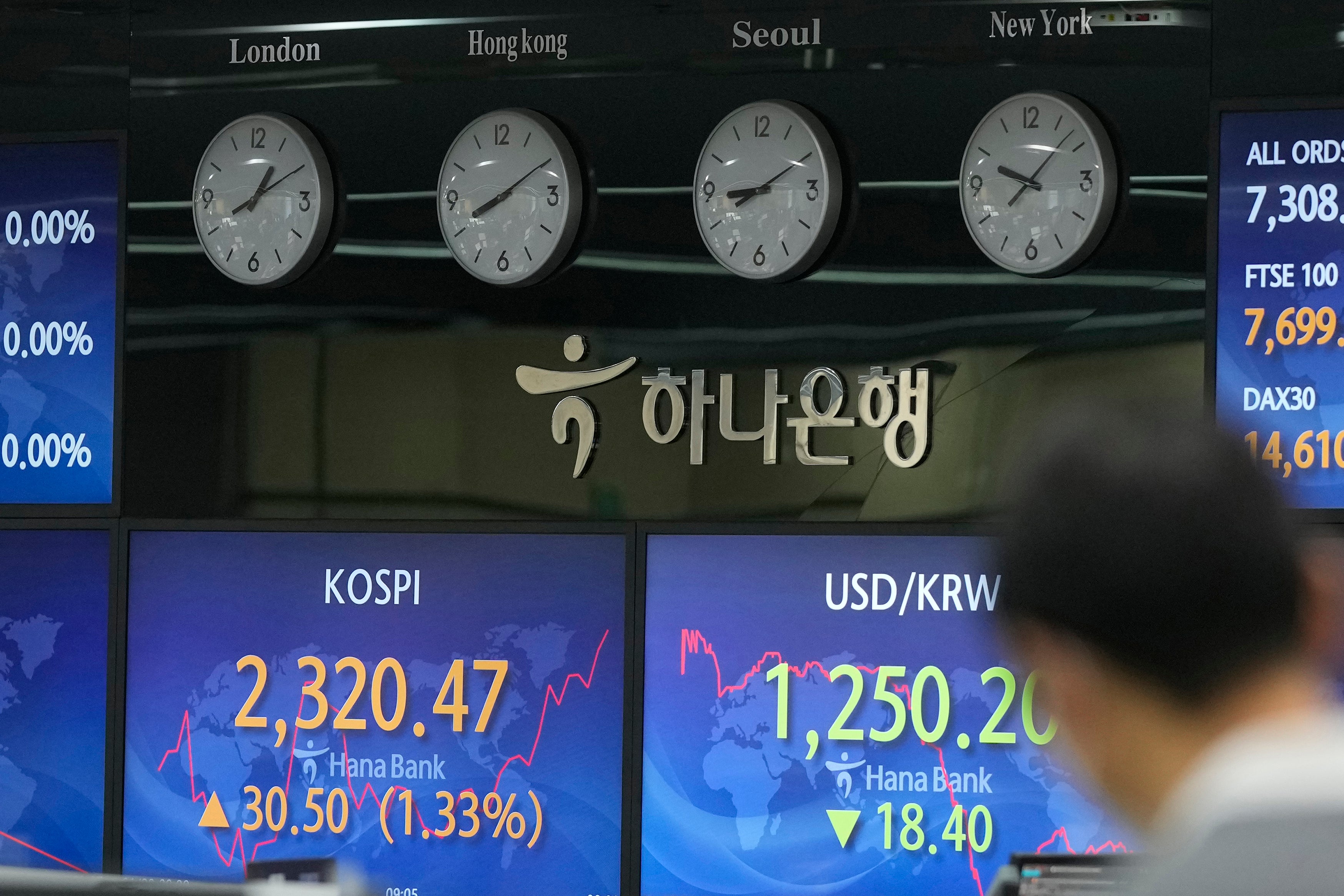 South Korea Financial Markets
