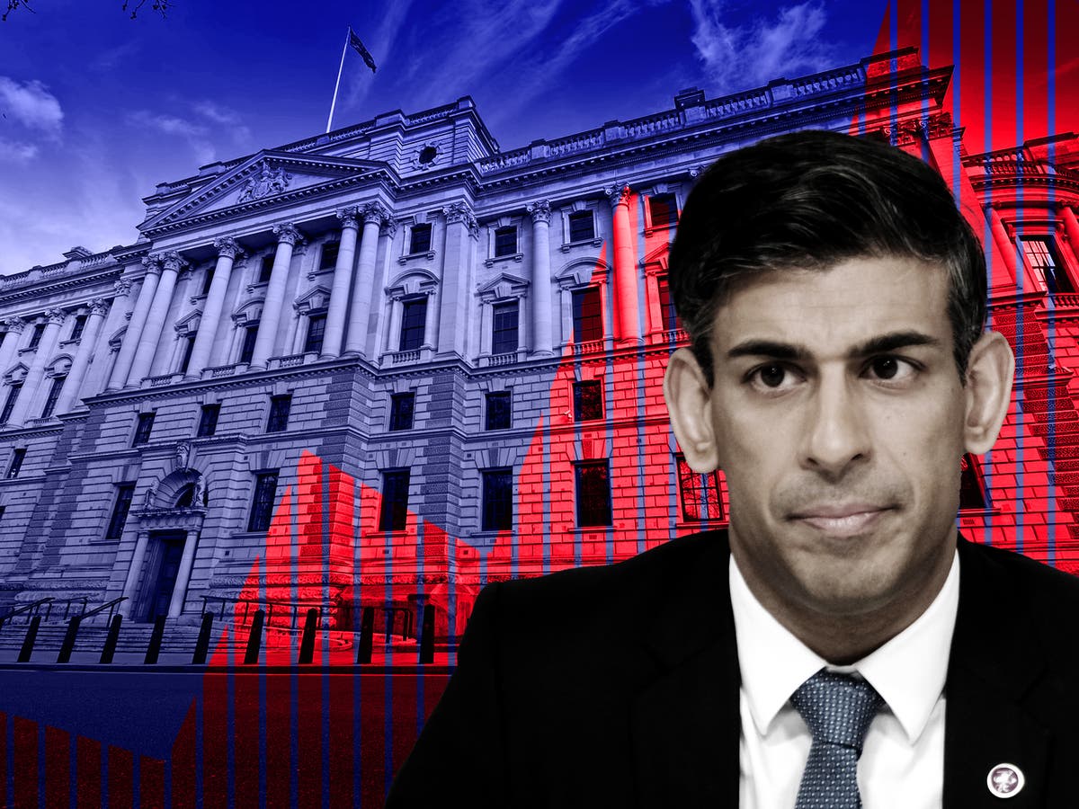 Voices: Rishi Sunak&rsquo;s debt promise narrows the gap between Labour and the Tories