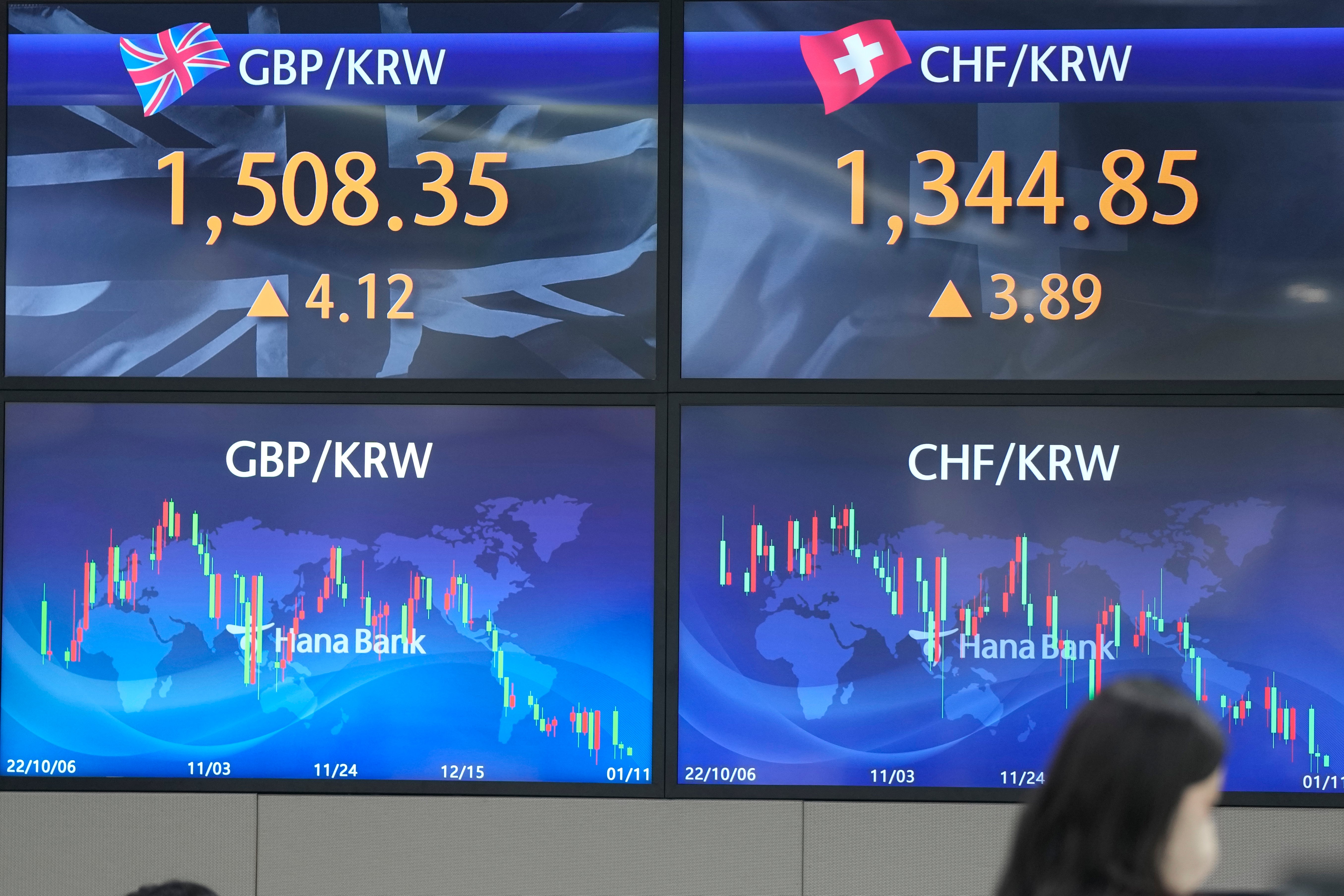 South Korea Financial Markets