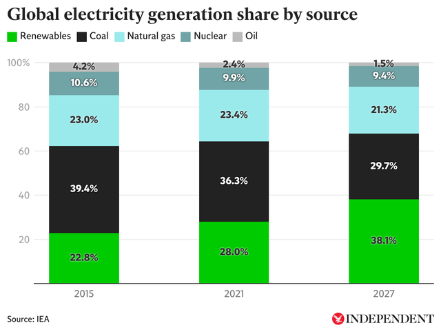 Abandoned Mines Can Store Enough Electricity To Power The Planet 