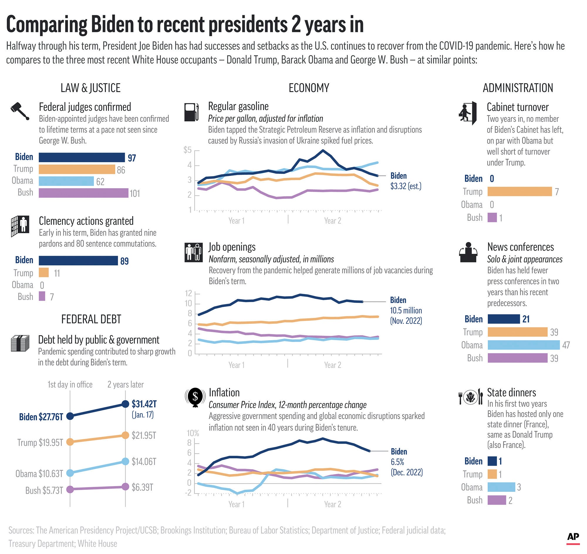Biden-By the Numbers
