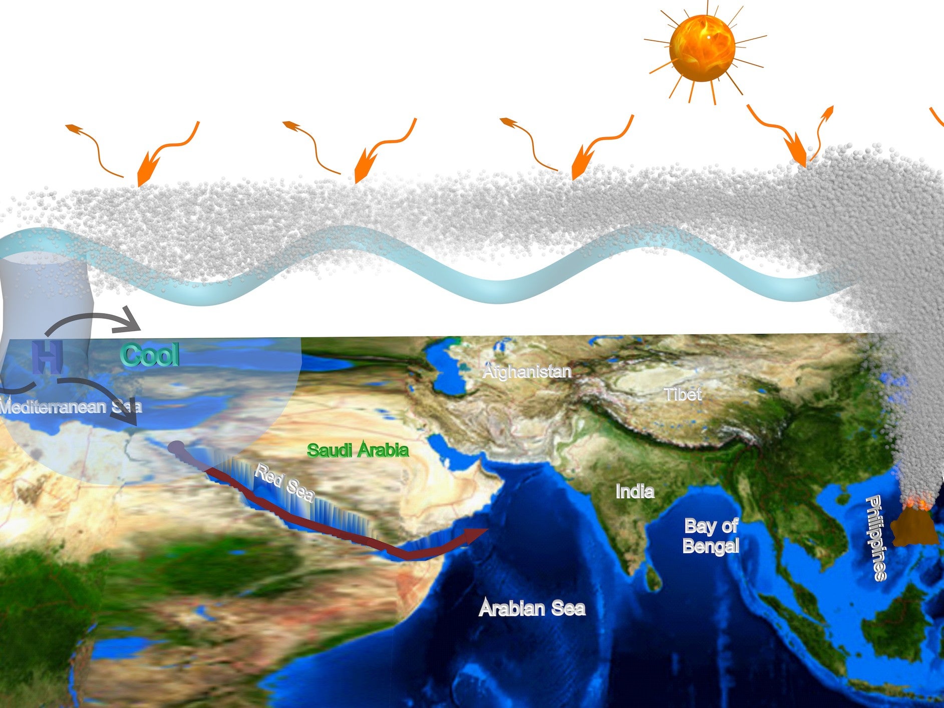 Diagram representing the cooling of the Red Sea following the eruption of Mount Pinabuto in 1991