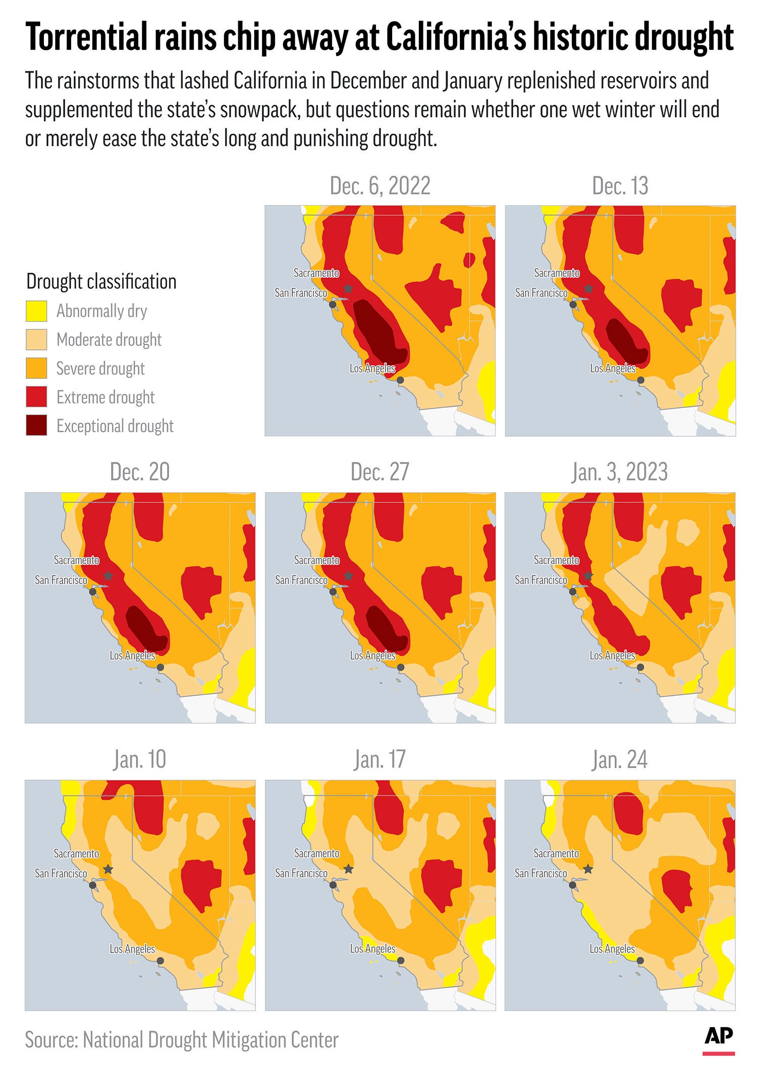 CA-Drought-Jan24