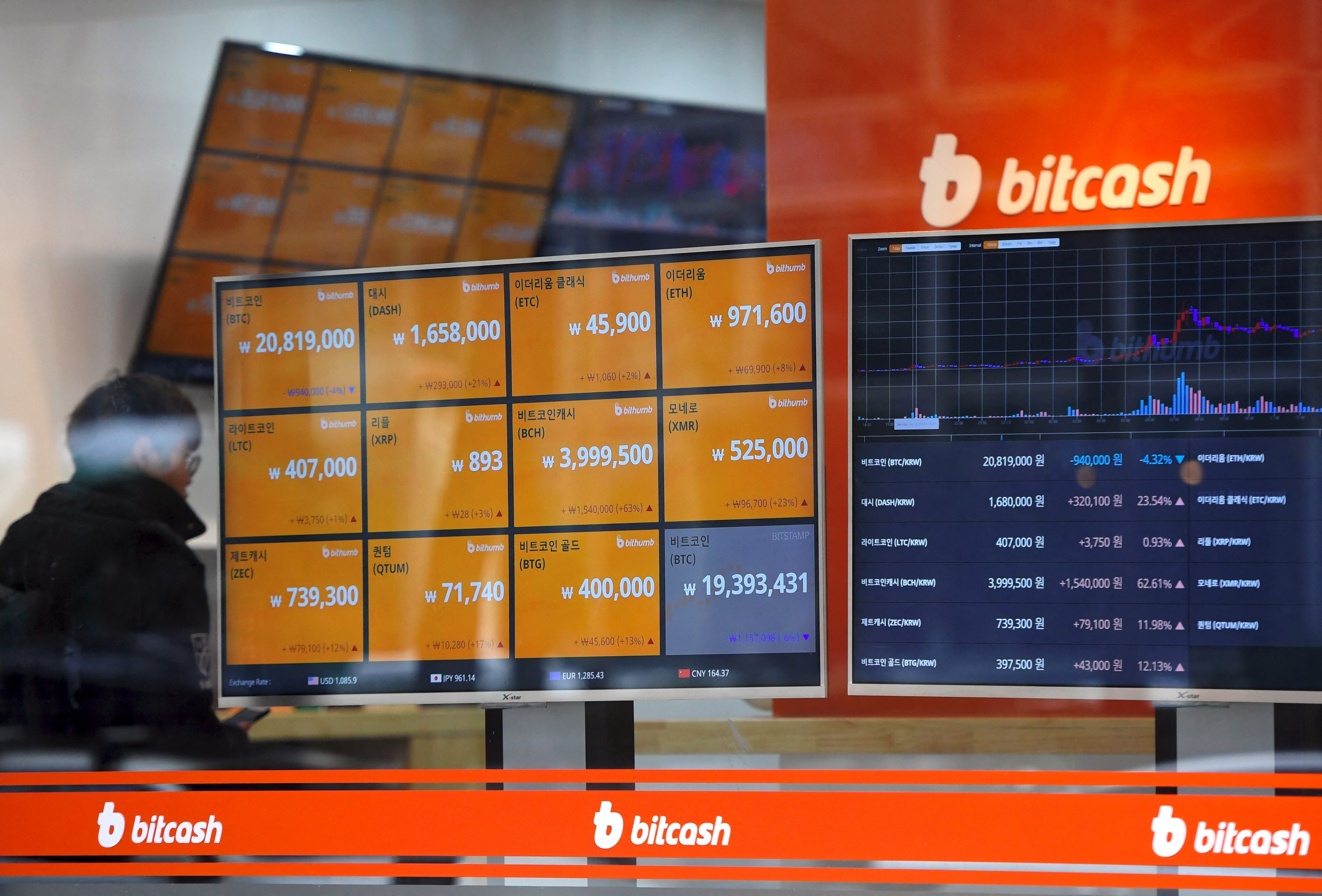 File: A man walks past a screen showing exchange rates of cryptocurrencies at an exchange in Seoul