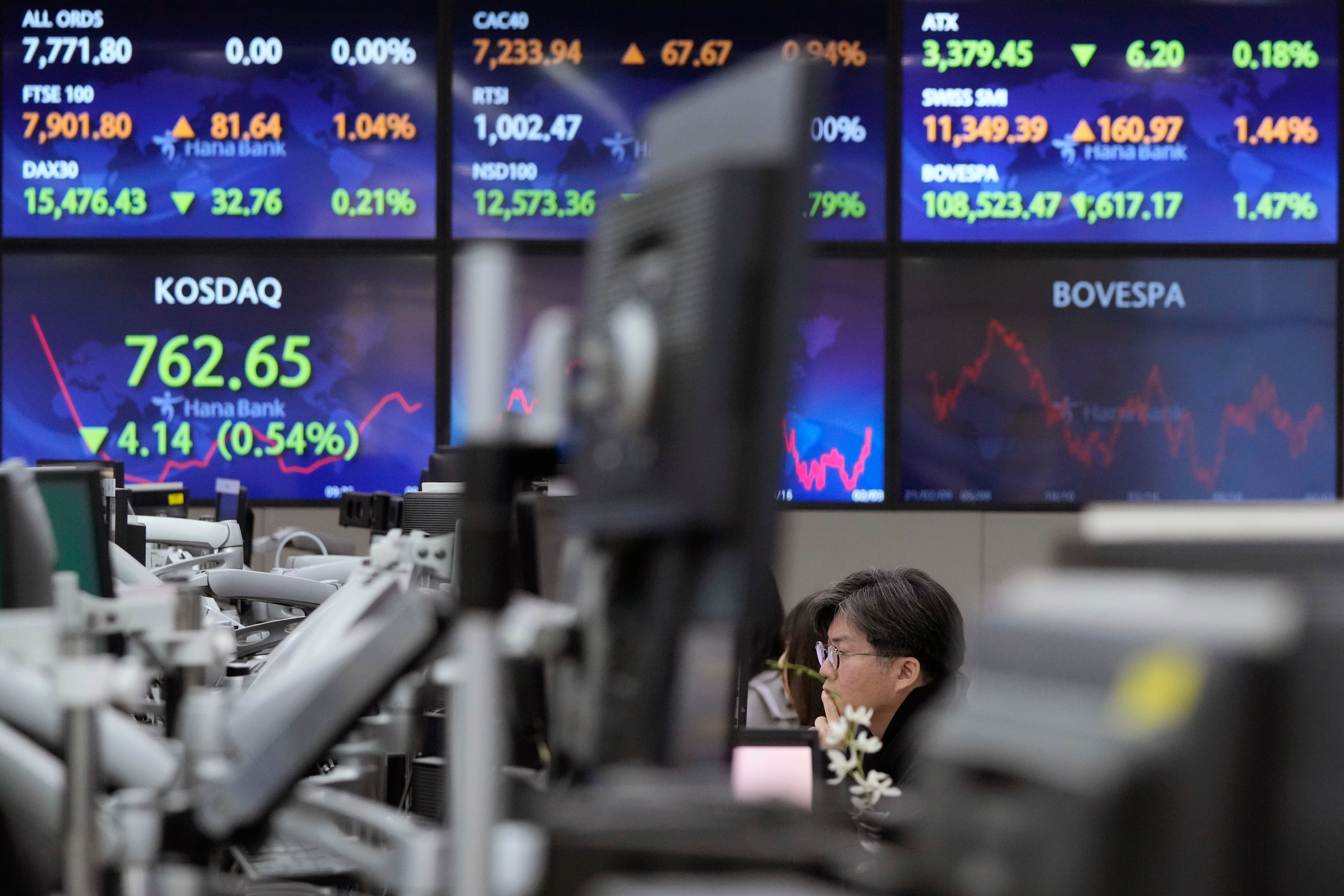 South Korea Financial Markets