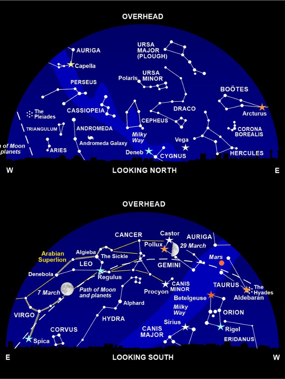 The night sky at around 10pm this month