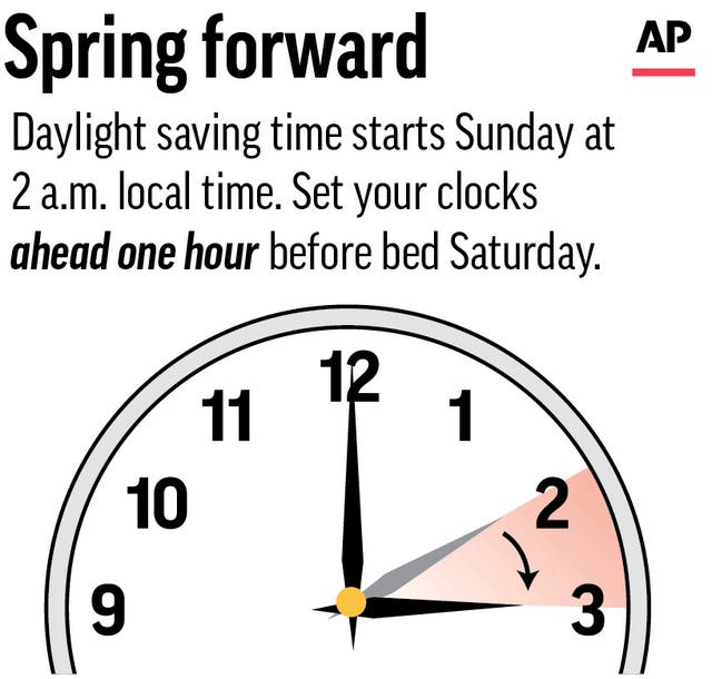 Spring Forward-Daylight Saving