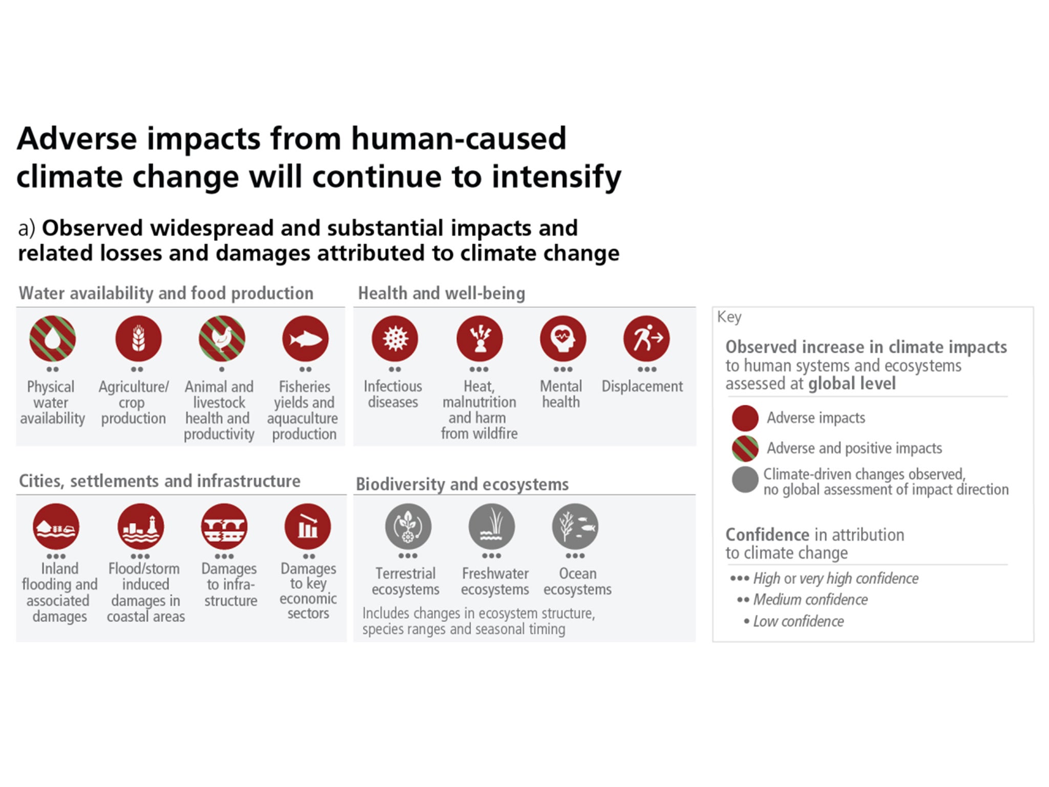 The climate impacts on human needs