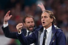 Roberto Mancini echoes Gareth Southgate complaint about homegrown talent
