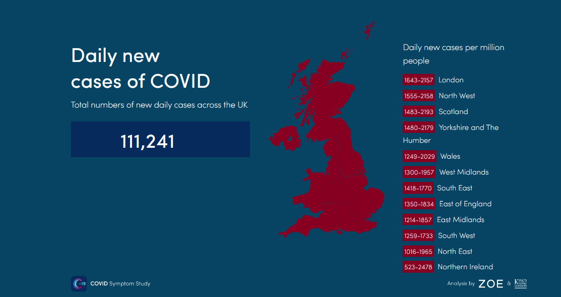 London is currently leading the way in the number of new symptomatic cases