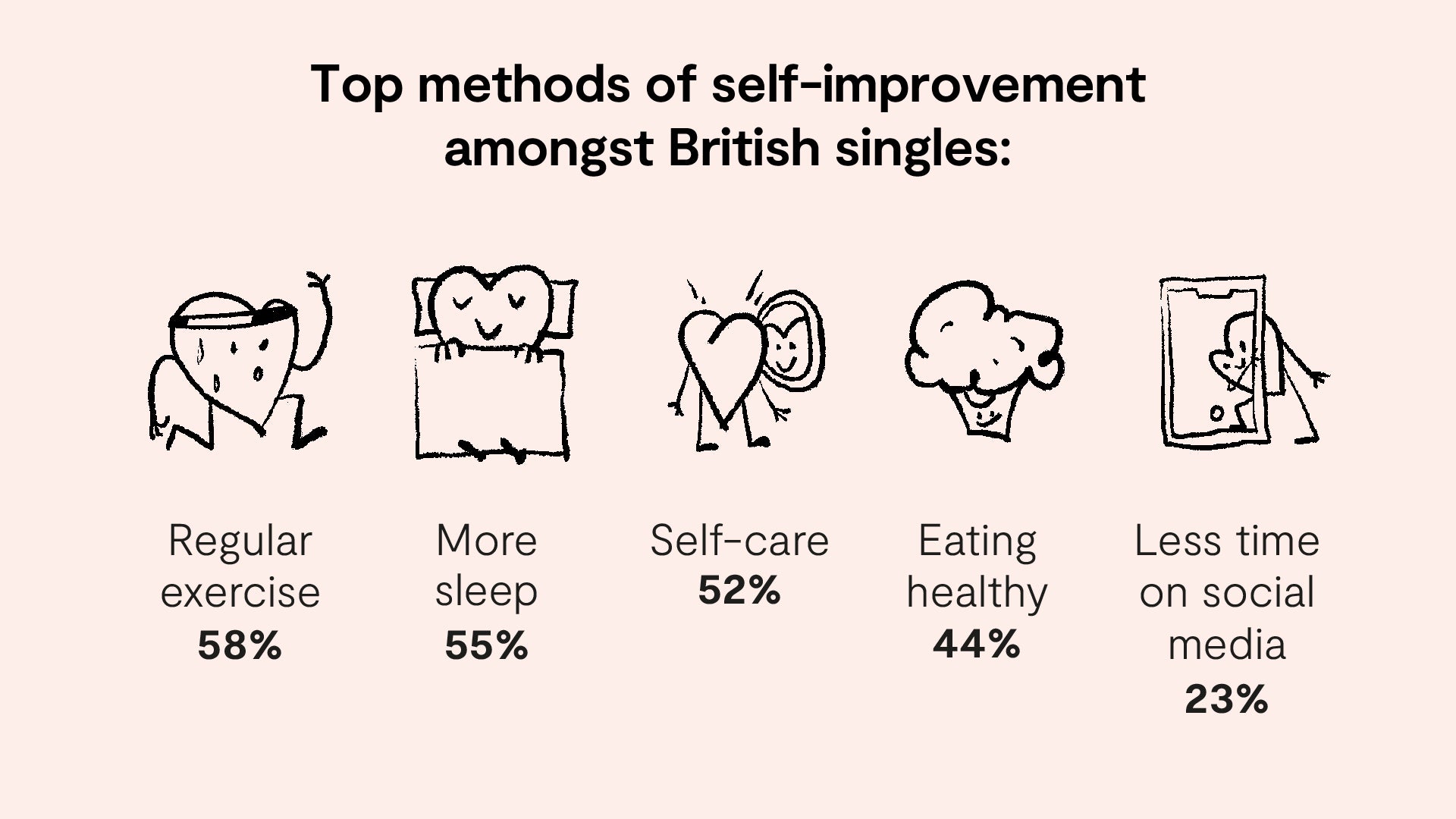 Top methods of self-improvement for single Brits