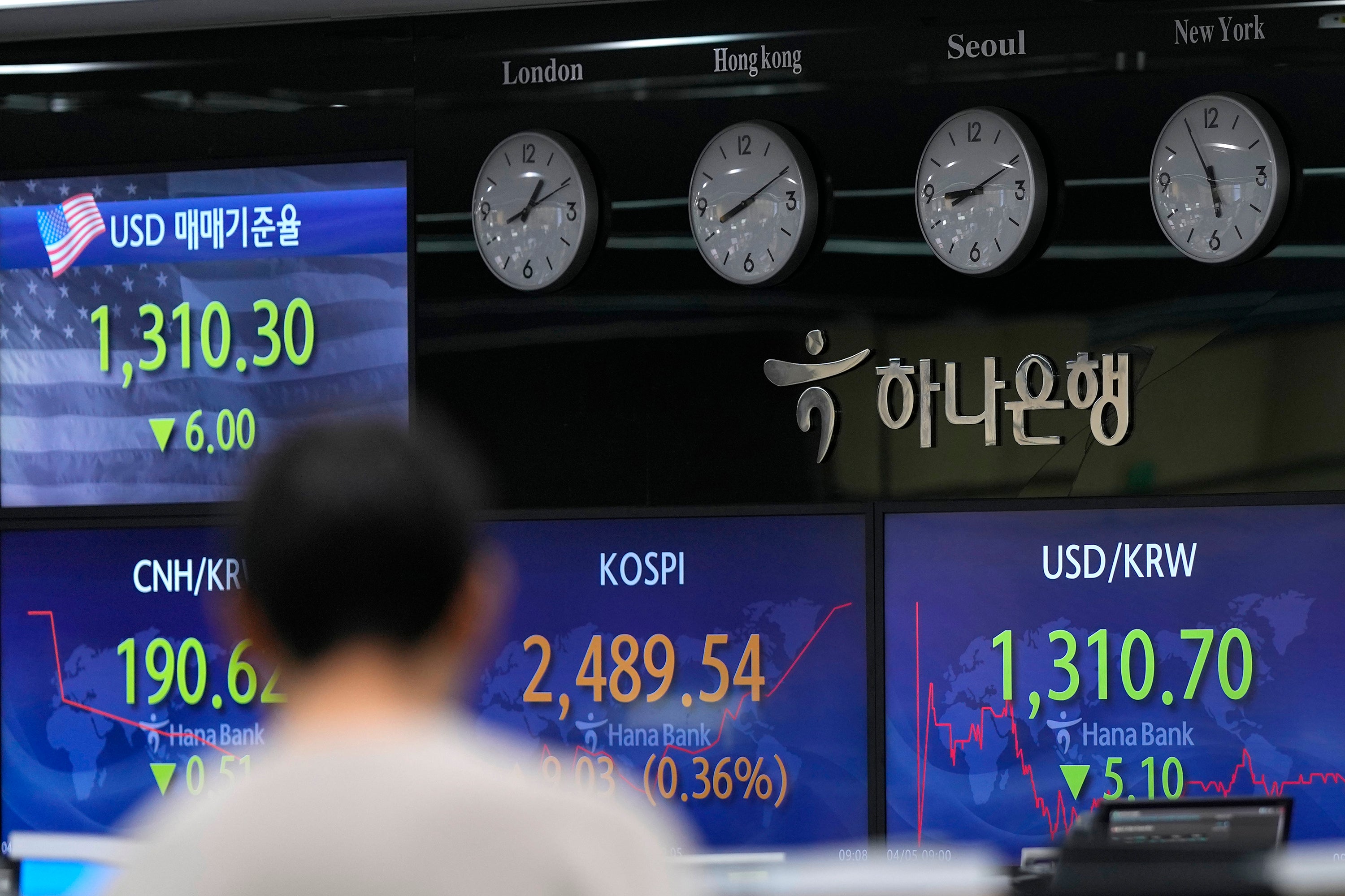 South Korea Financial Markets