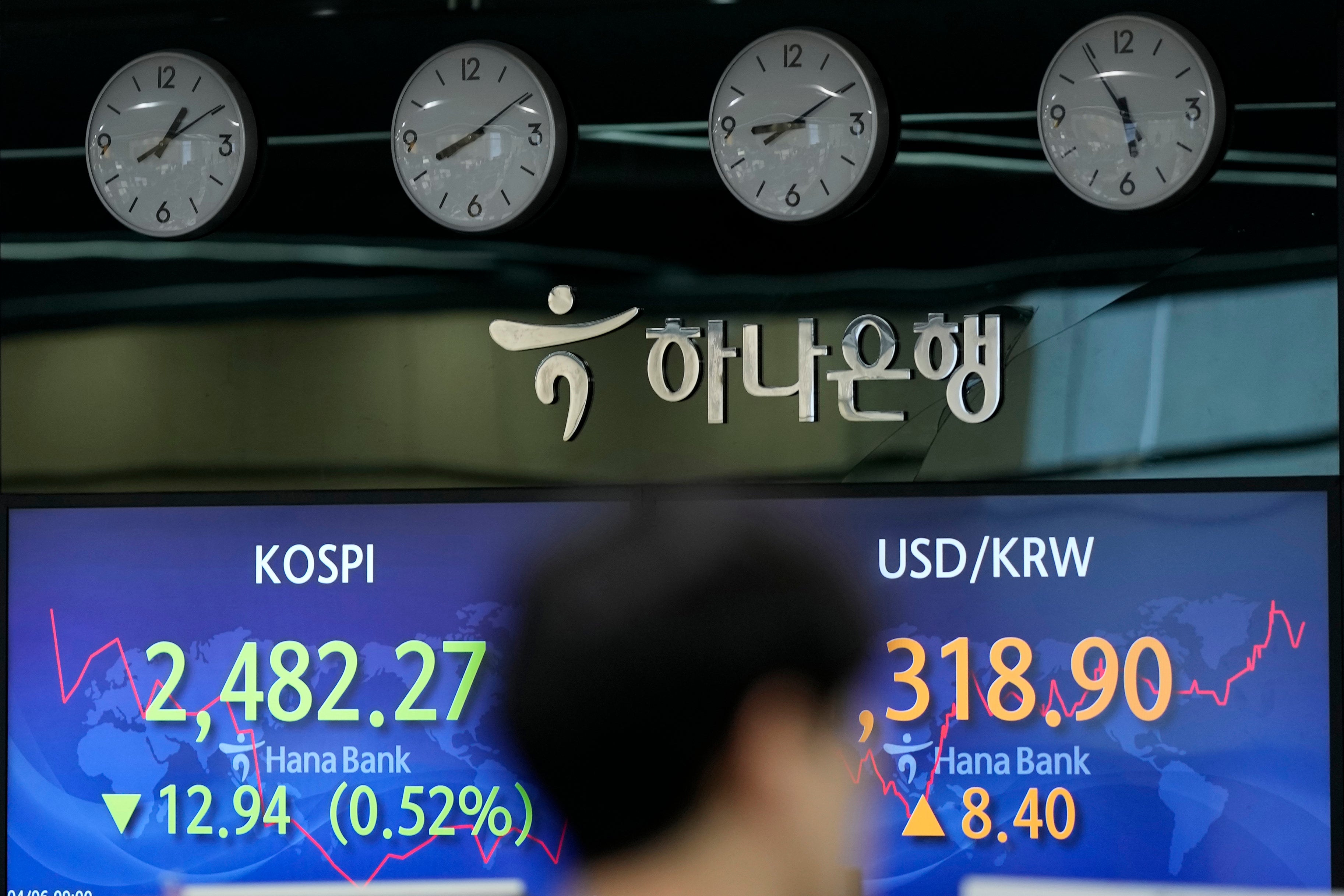 South Korea Financial Markets
