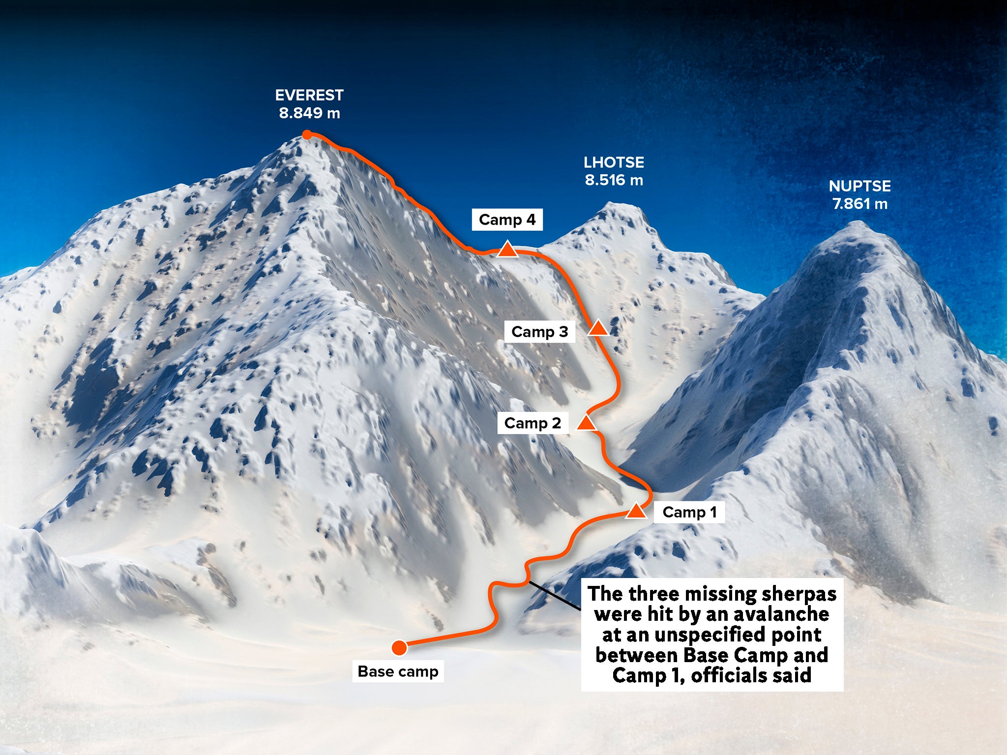 Base camp and path to climb to the top of Mount Everest, relief height, mountains. Lhotse, Nuptse