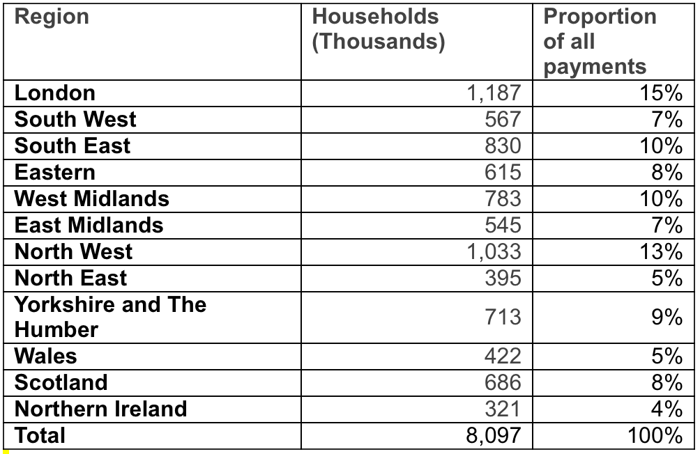 The estimated number of households eligible for the means-tested benefit Cost of Living Payment by region