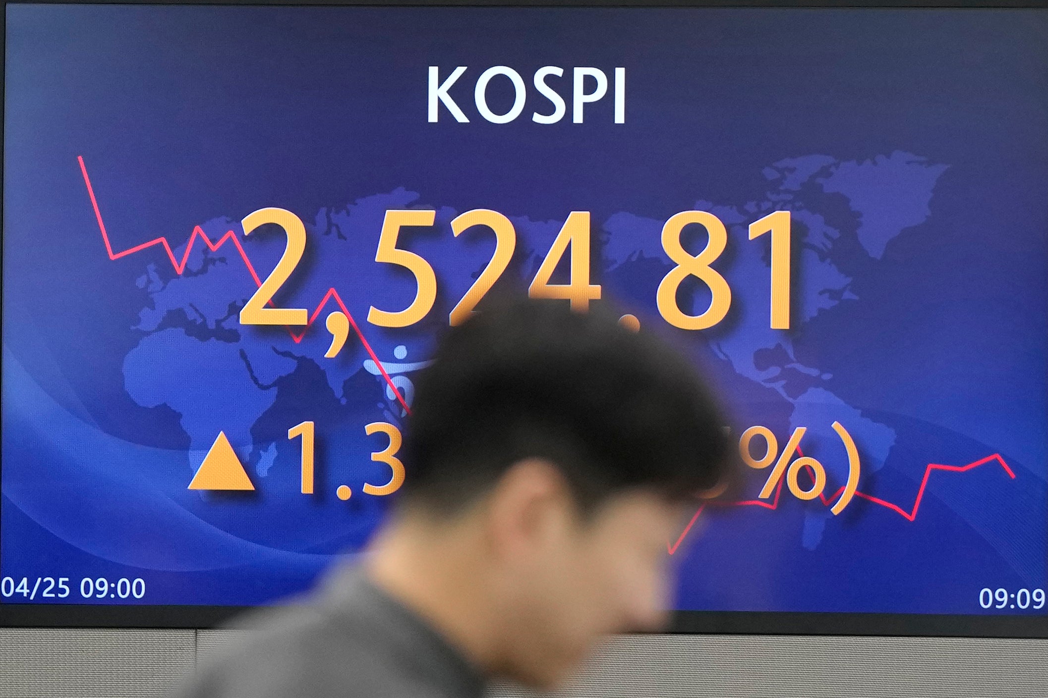 South Korea Financial Markets