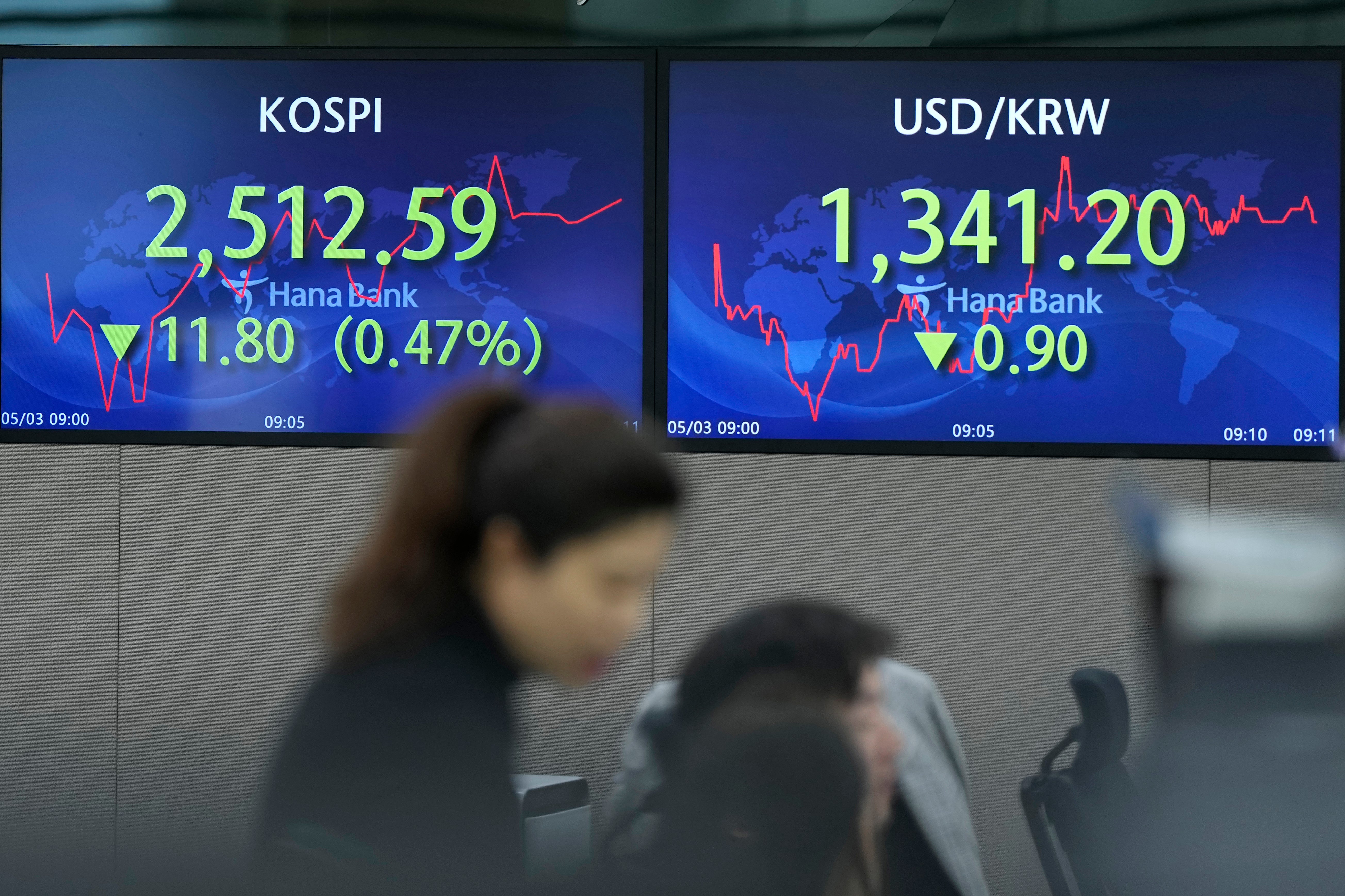 South Korea Financial Markets
