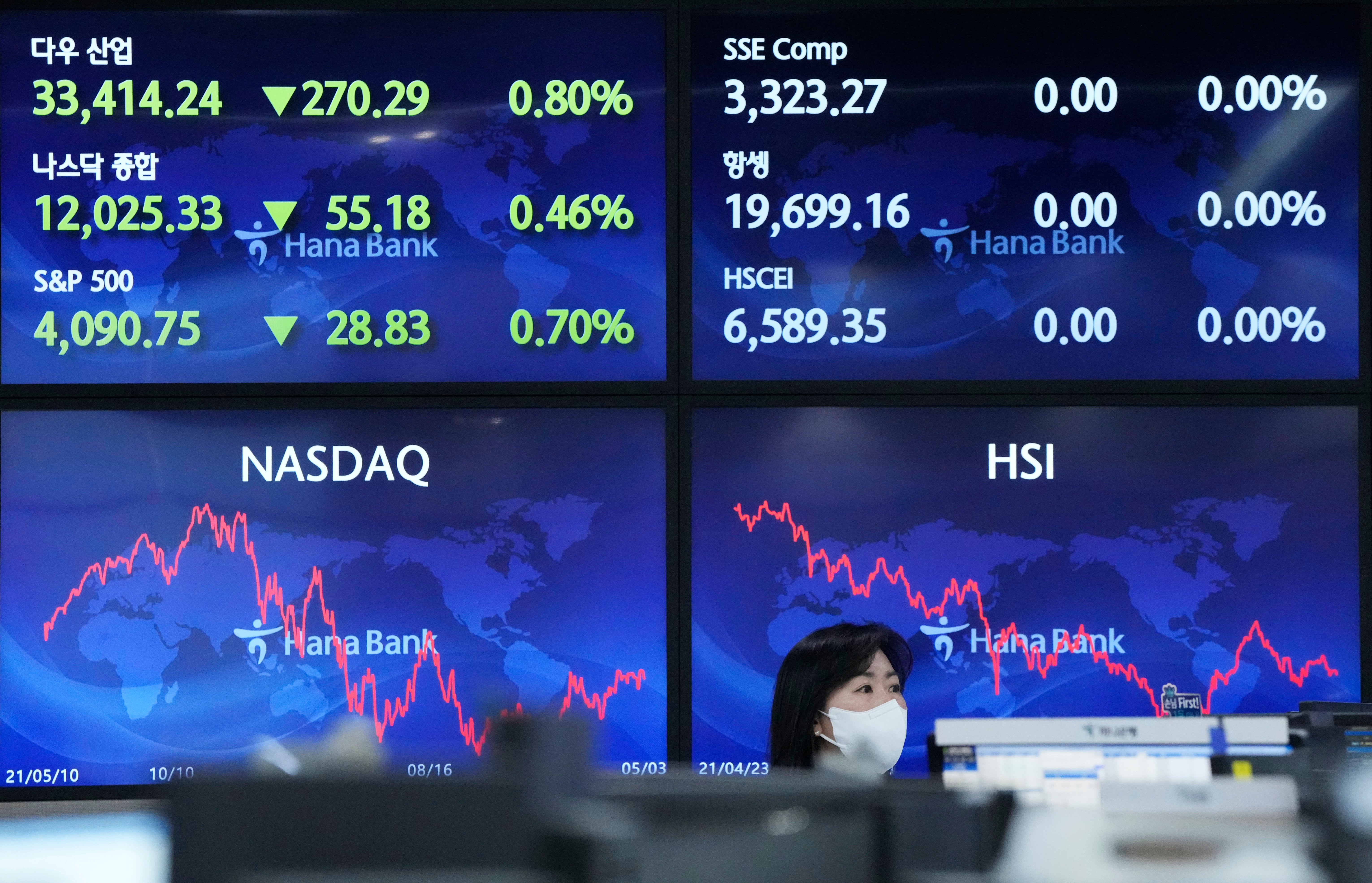 South Korea Financial Markets