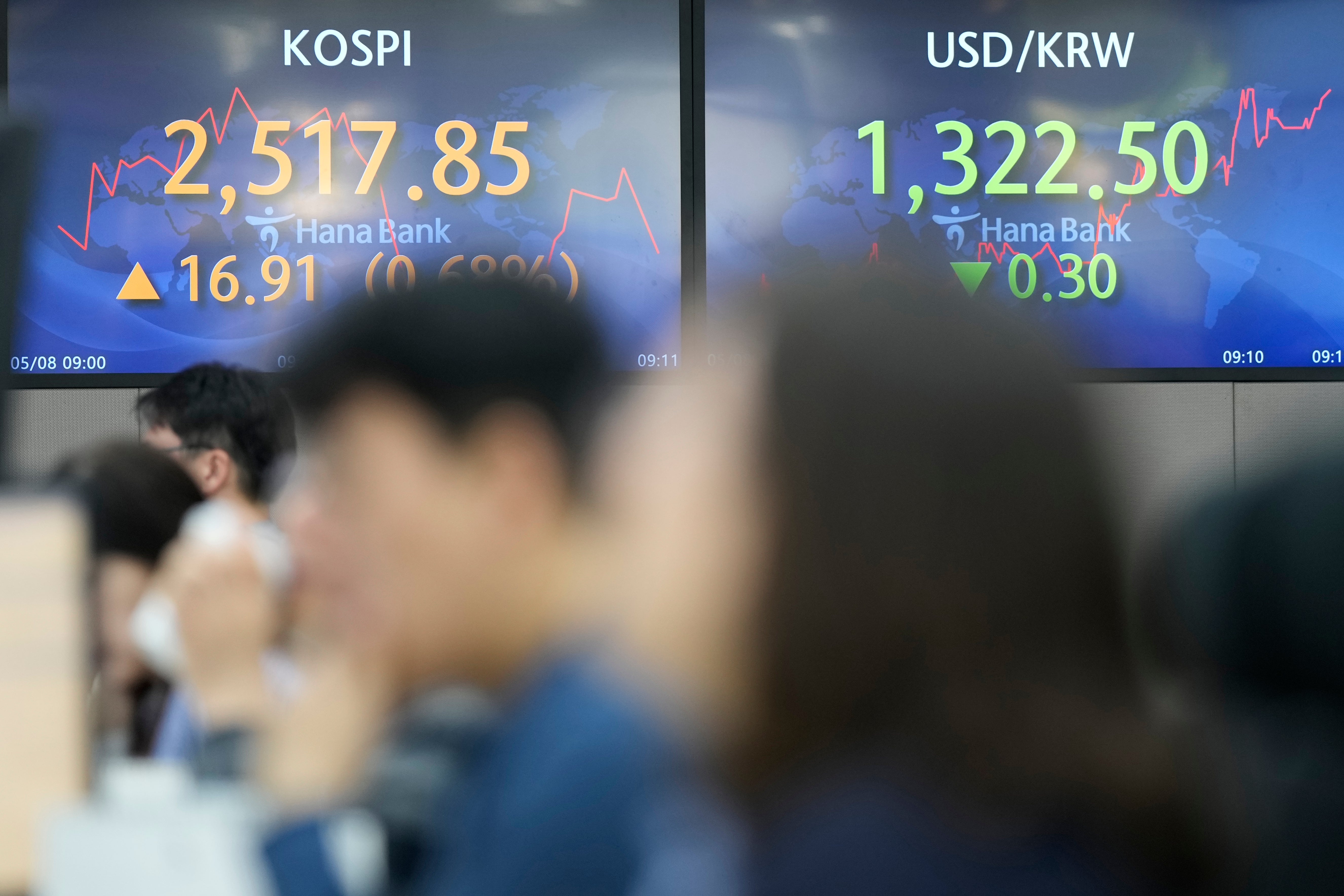 South Korea Financial Markets