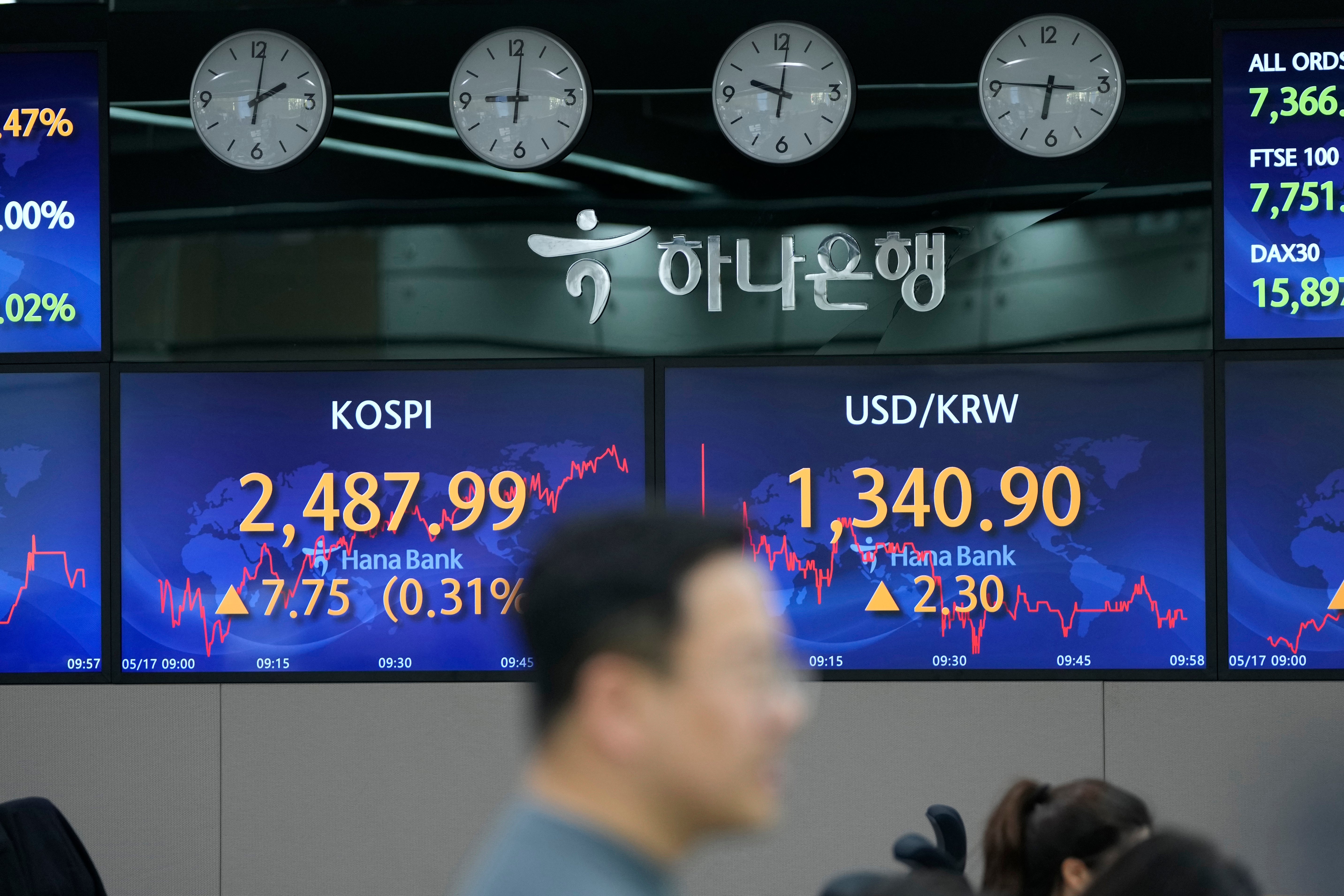 South Korea Financial Markets