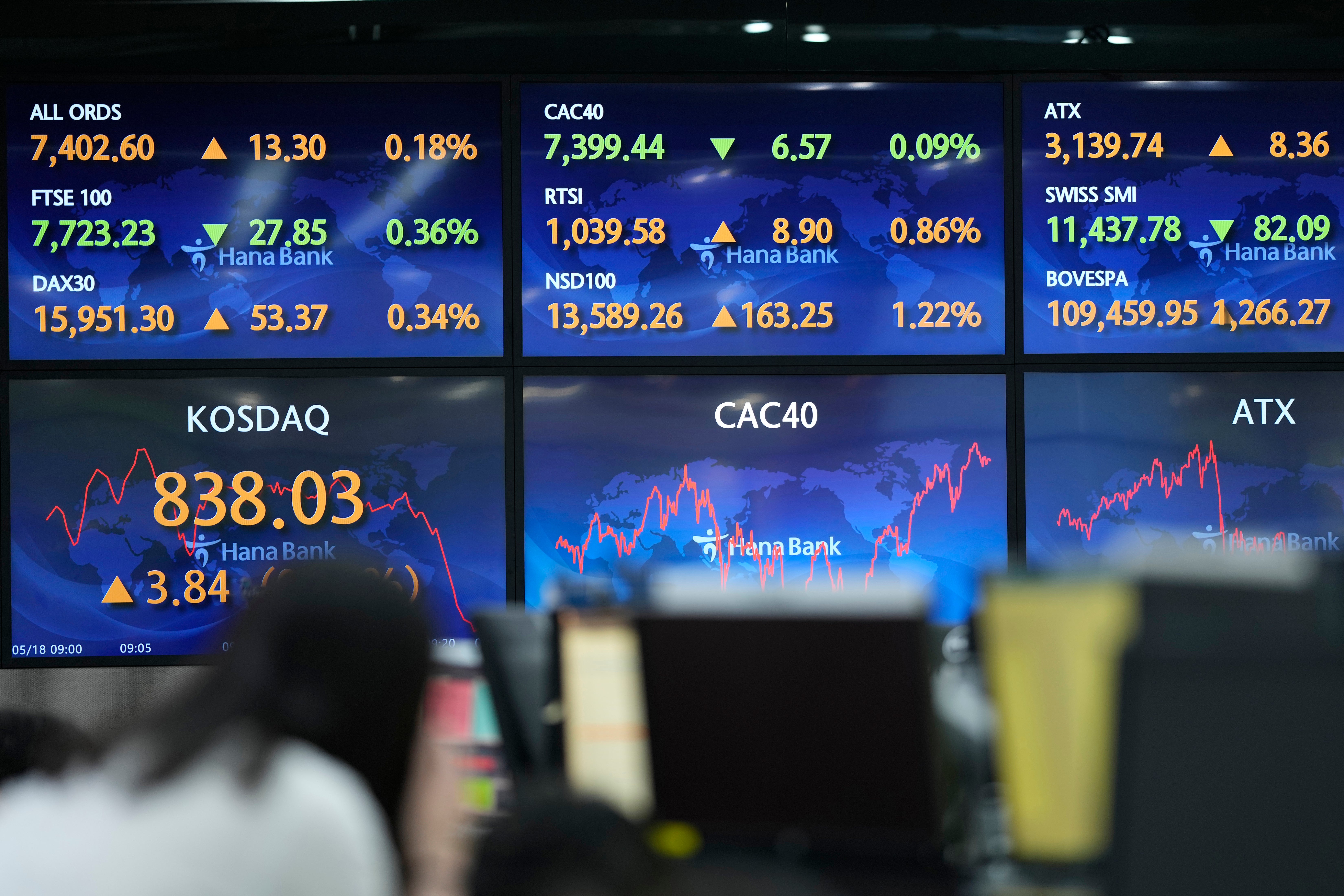 South Korea Financial Markets