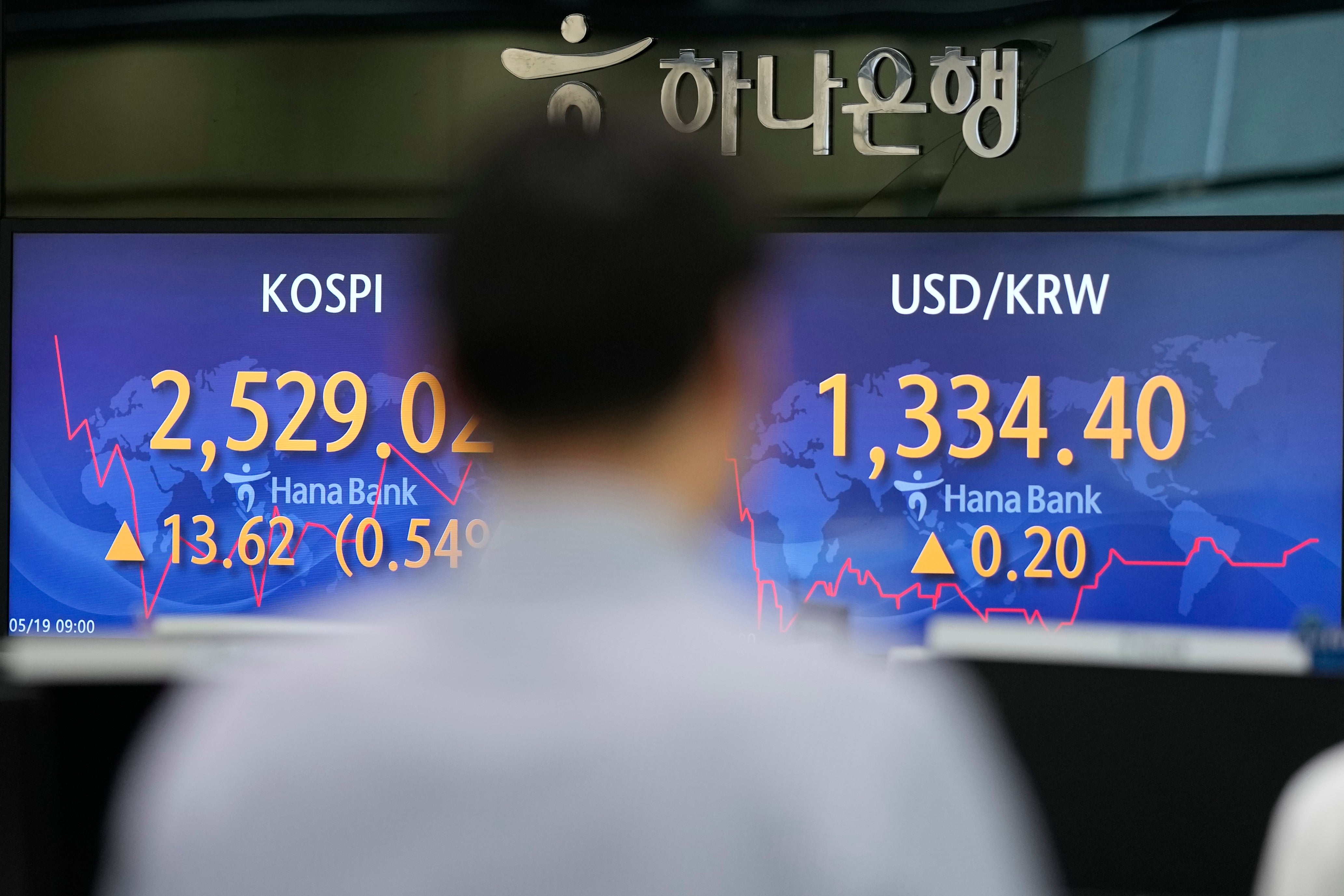 South Korea Financial Markets
