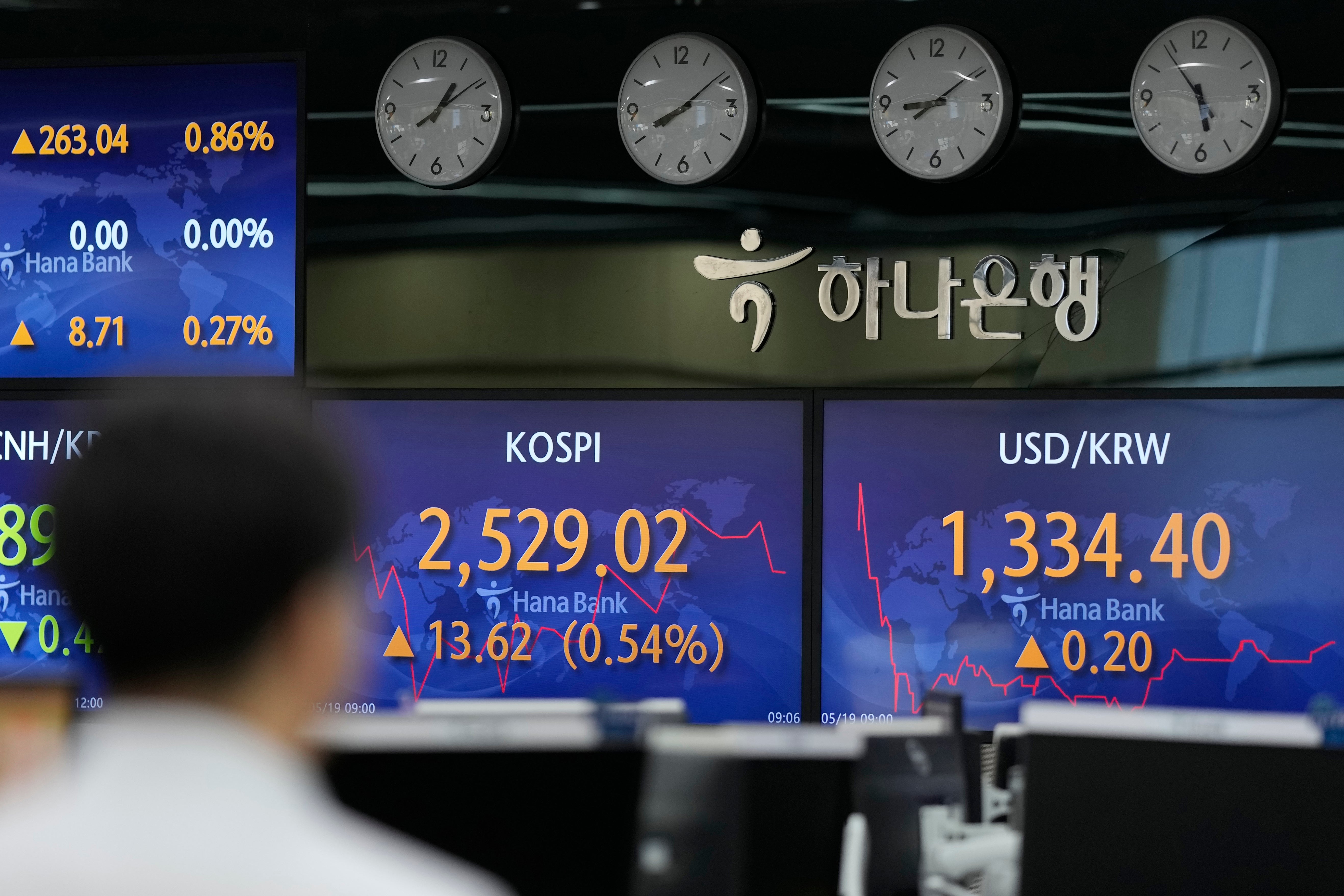 South Korea Financial Markets