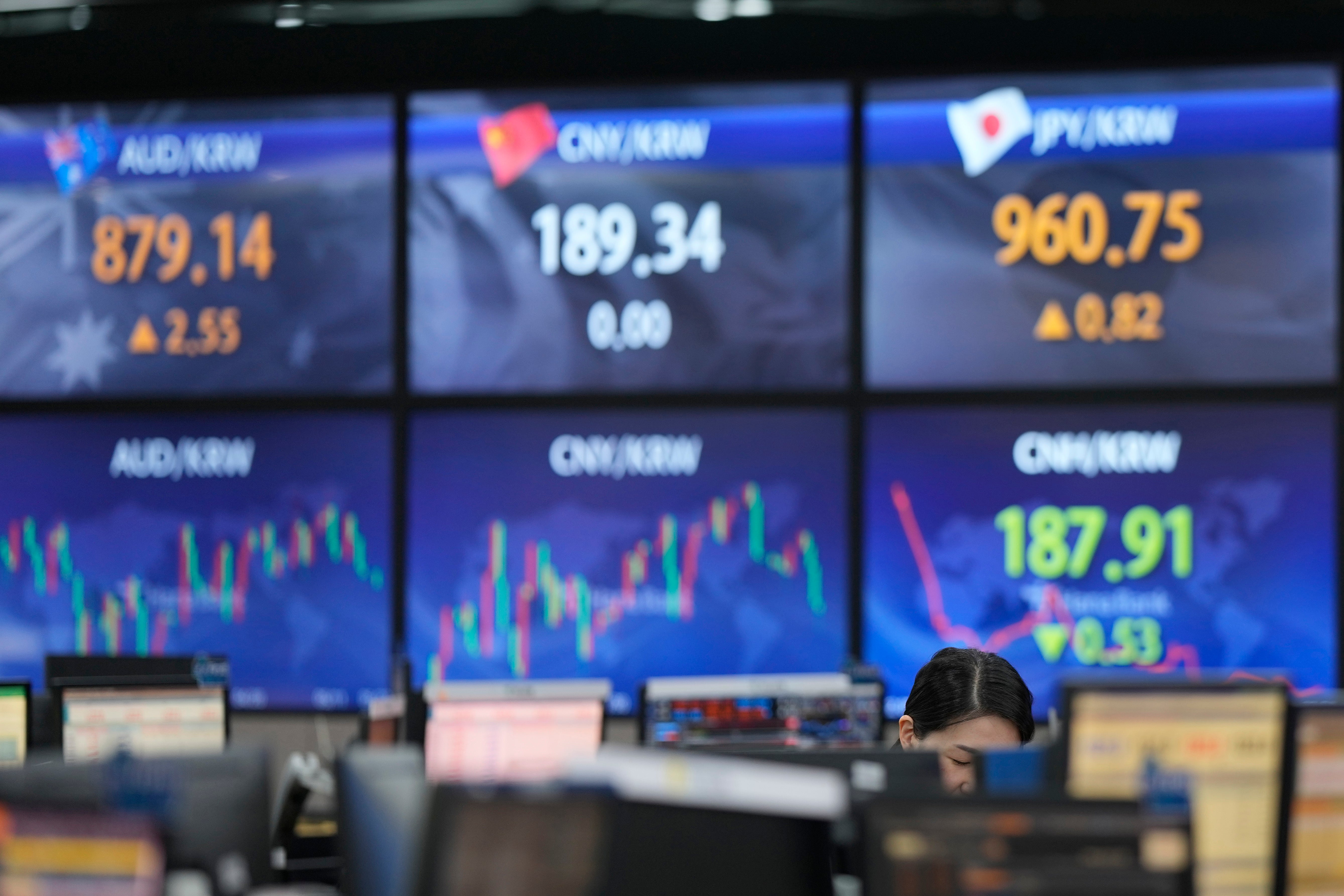 South Korea Financial Markets