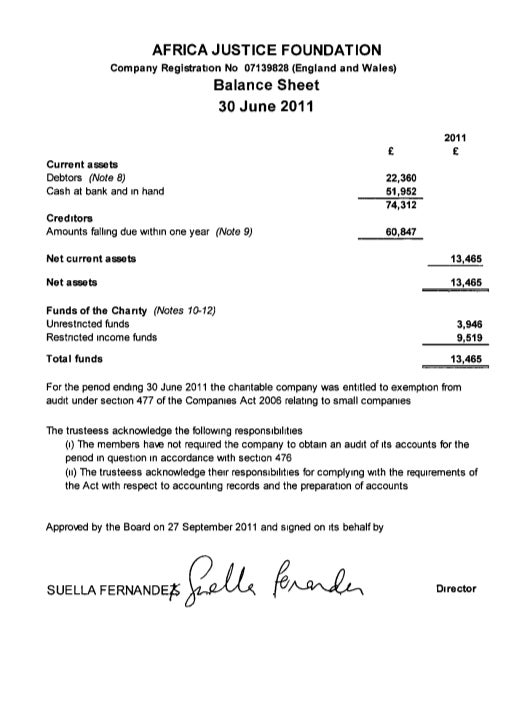 An excerpt from the financial accounts of the Africa Justice Foundation from its first year of operation, signed by Suella Braverman under her maiden name