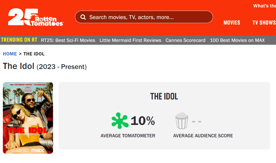The Idol’s score on Rotten Tomatoes