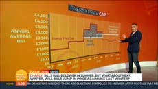 Martin Lewis warns households will ‘pay more’ for energy bills this winter