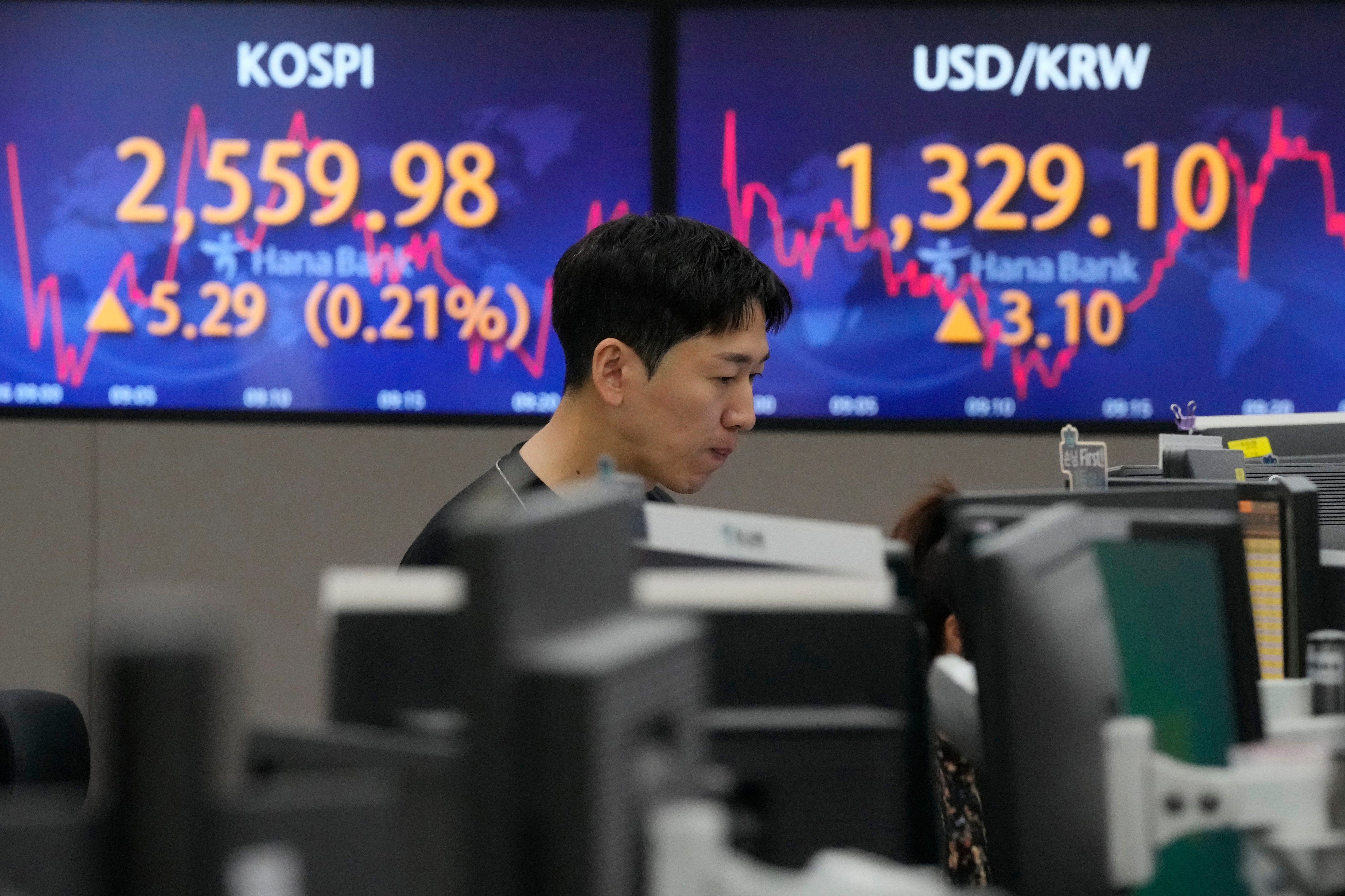 South Korea Financial Markets