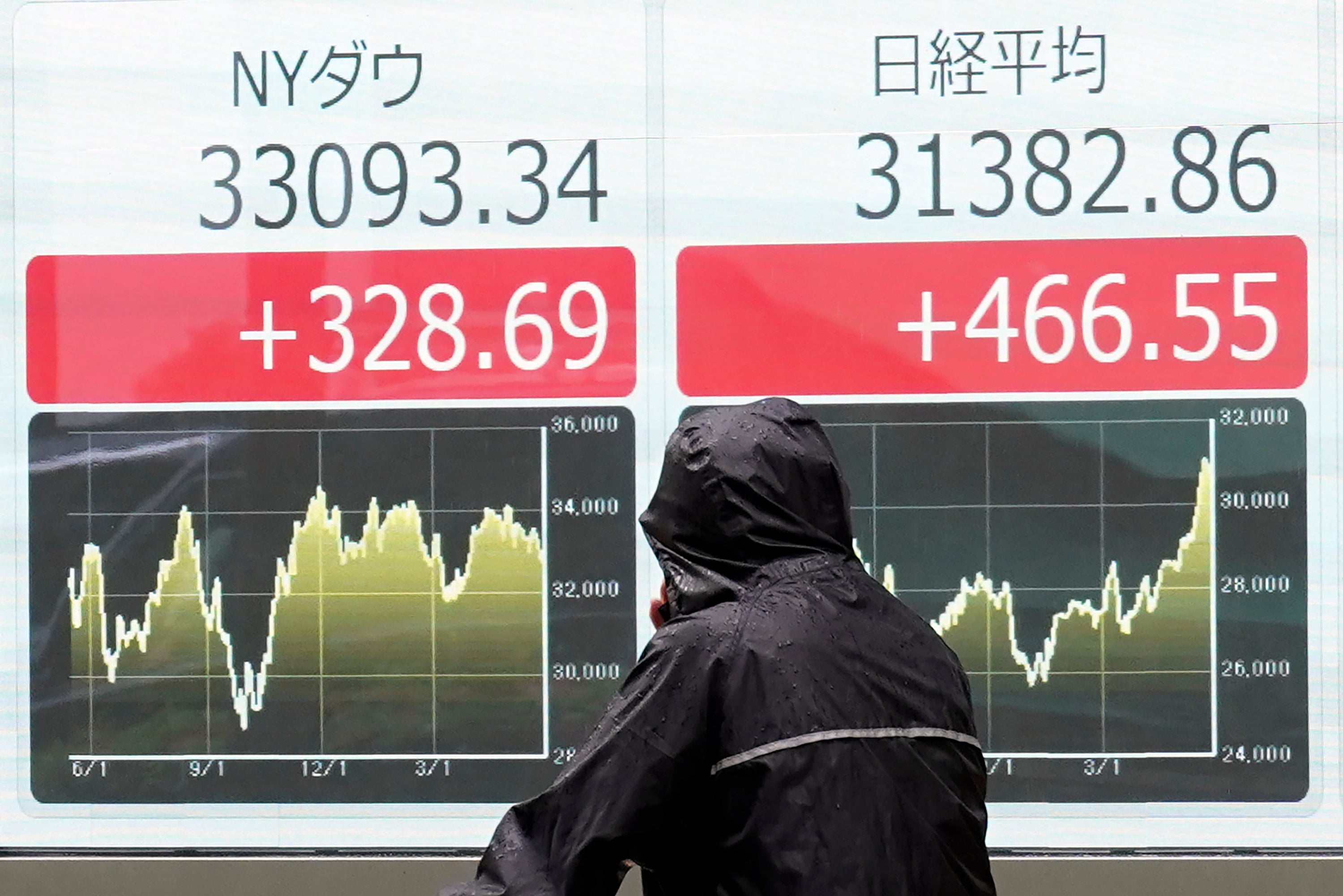 Japan Financial Markets