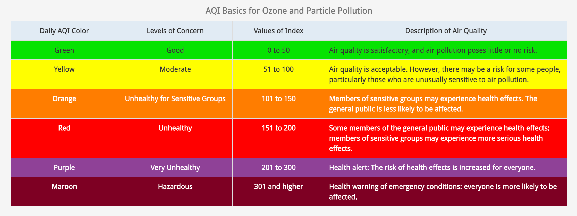 The Air Quality Index