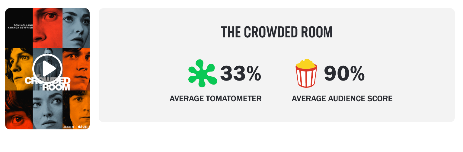‘The Crowded Room’s Rotten Tomatoes score is confusing Tom Holland fans