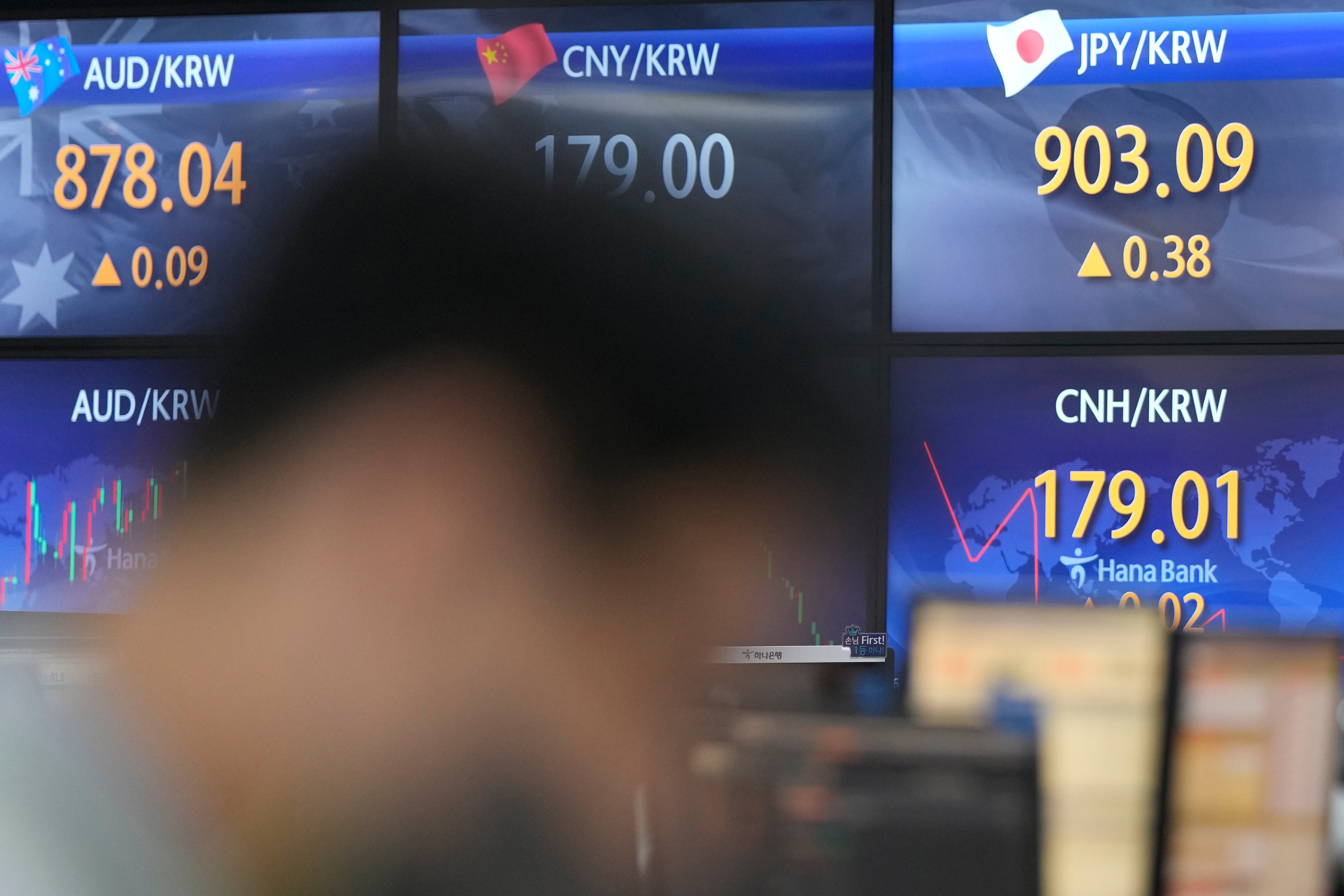 South Korea Financial Markets