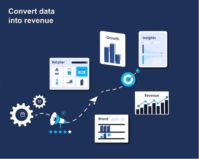 Opportunity: Retailers who do not monetise their data are leaving cash on the table