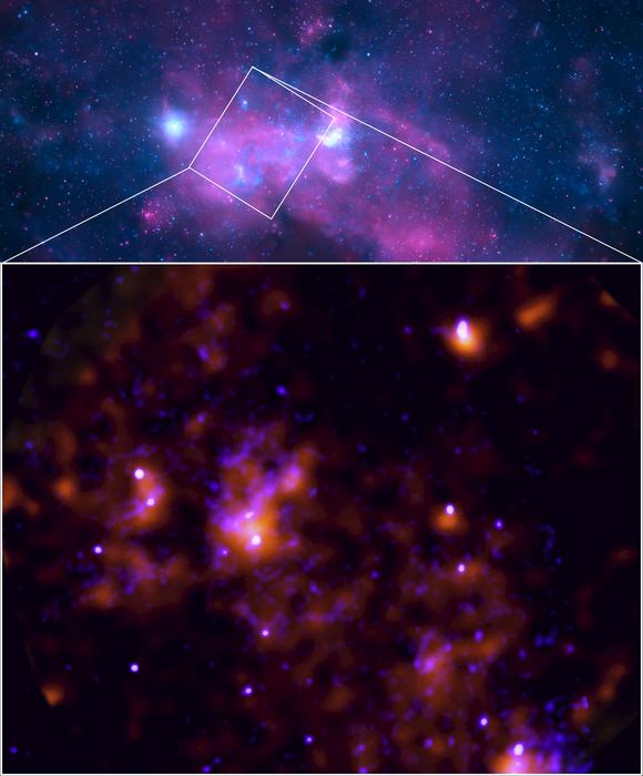 The IXPE data, which shows the echo of this past activity, can be seen in orange in the bottom image. It was combined with data from Chandra, another NASA X-ray observatory, seen in blue, which shows only direct light from the Galactic centre. The top image is a much wider view of the centre of the Milky Way obtained by Chandra