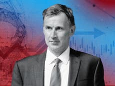 Good news on wages, but Hunt still faces ‘runaway train’ on pensions